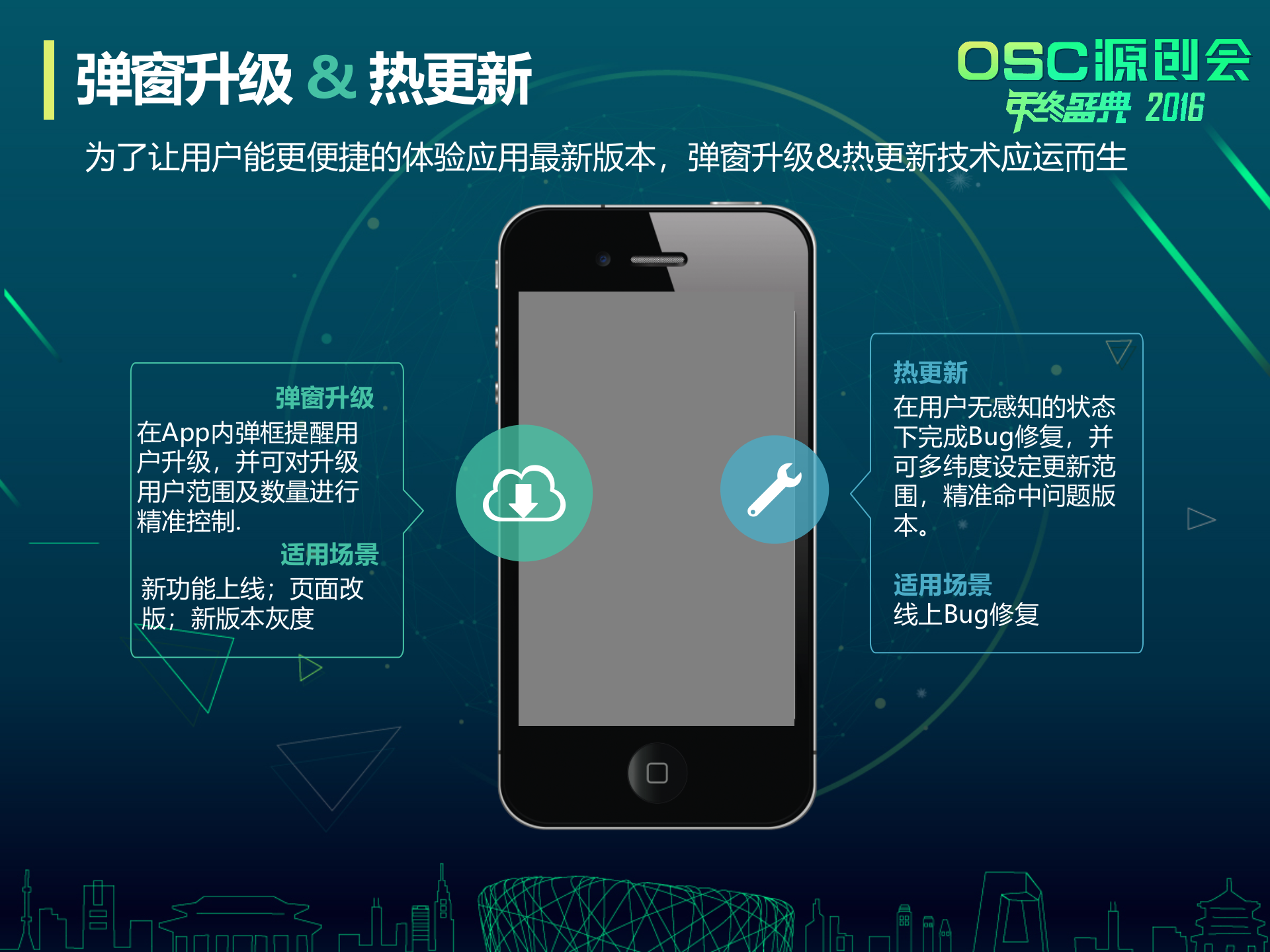 应用升级进阶之路_ITIL之家(www.itilzj.com)_.PPTX 第6页