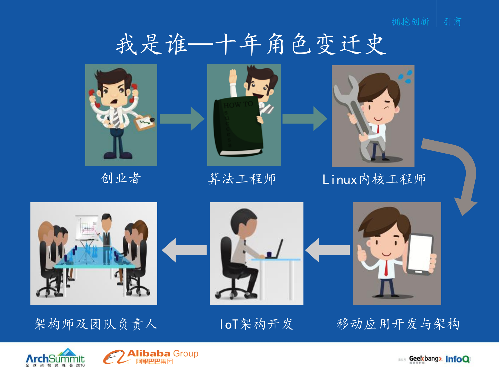 拥抱创新：移动平台创新玩法架构与实践_ITIL之家(www.itilzj.com)_.PDF 第2页