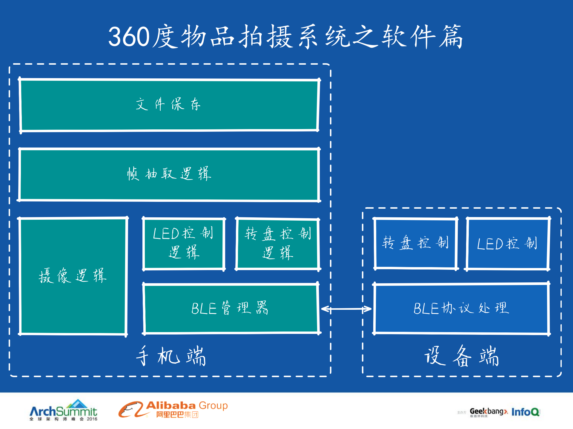 拥抱创新：移动平台创新玩法架构与实践_ITIL之家(www.itilzj.com)_.PDF 第7页