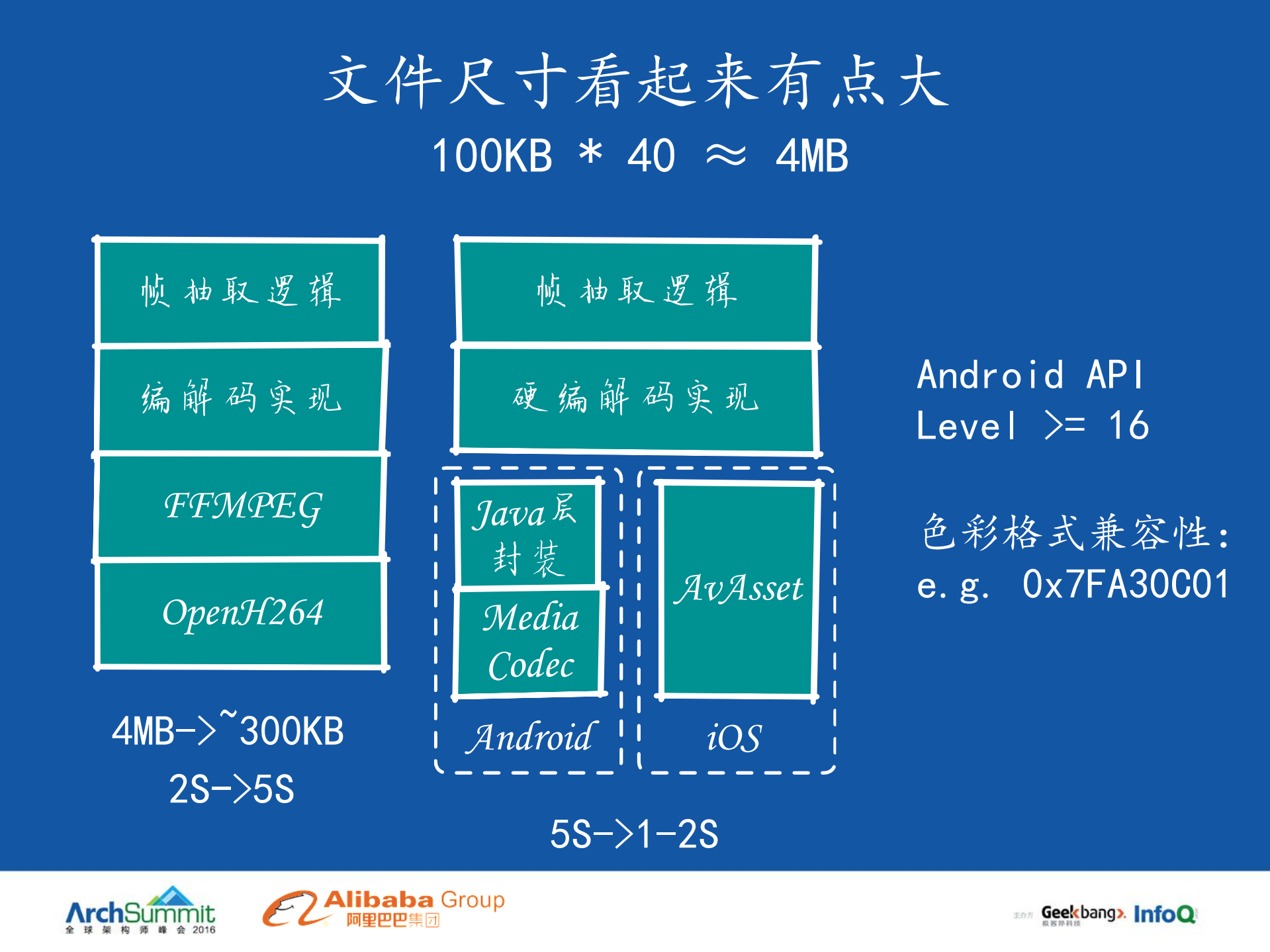 拥抱创新：移动平台创新玩法架构与实践_ITIL之家(www.itilzj.com)_.PDF 第8页