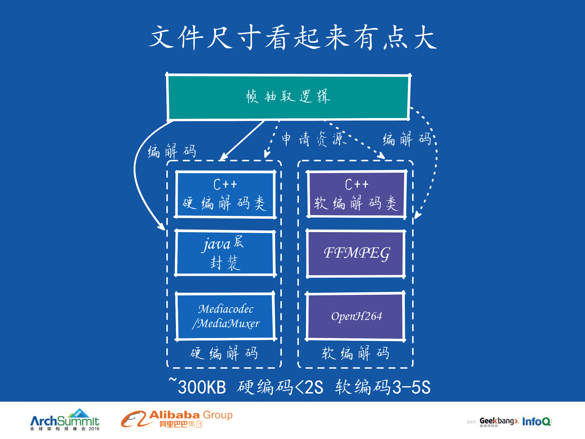 拥抱创新：移动平台创新玩法架构与实践_ITIL之家(www.itilzj.com)_.PDF 第9页