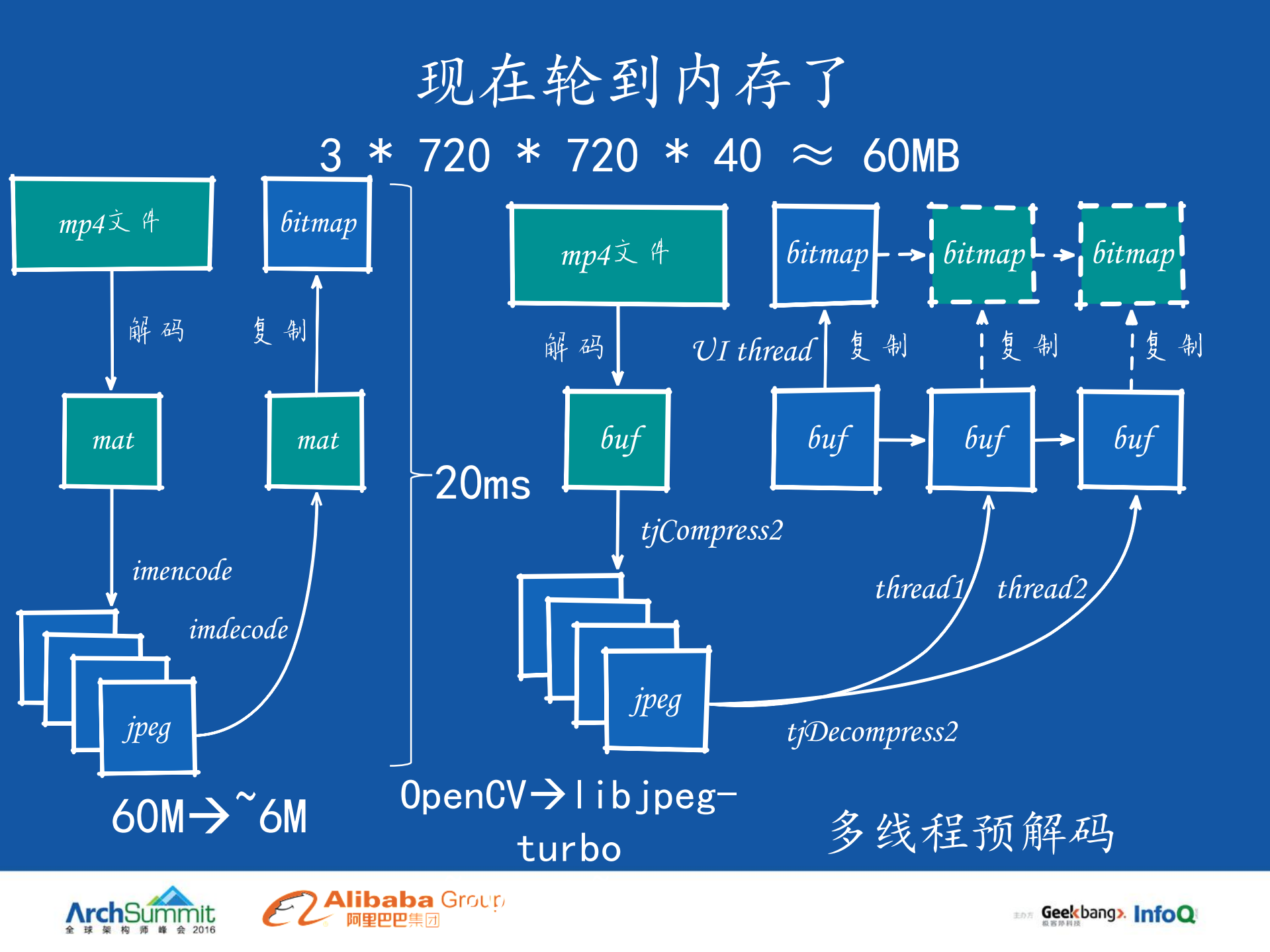拥抱创新：移动平台创新玩法架构与实践_ITIL之家(www.itilzj.com)_.PDF 第10页