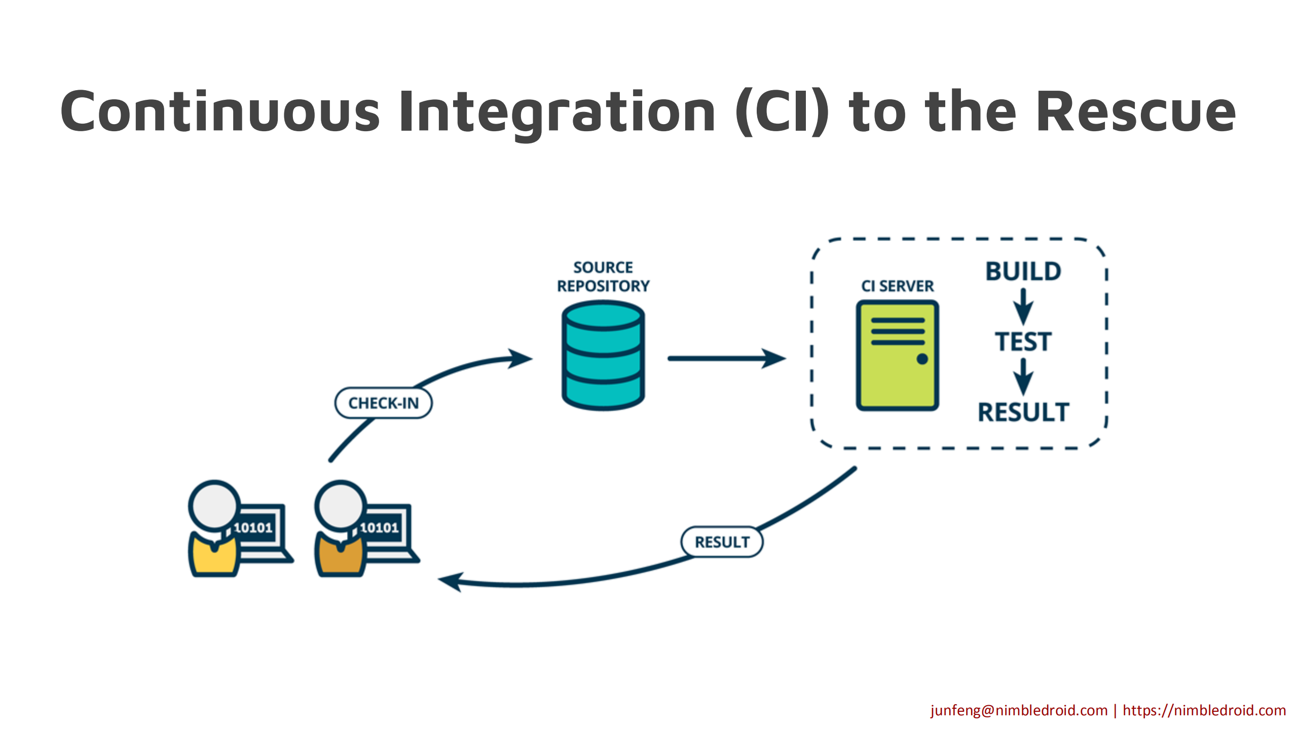 用人工智能来高效测试+App_ITIL之家(www.itilzj.com)_.PDF 第8页