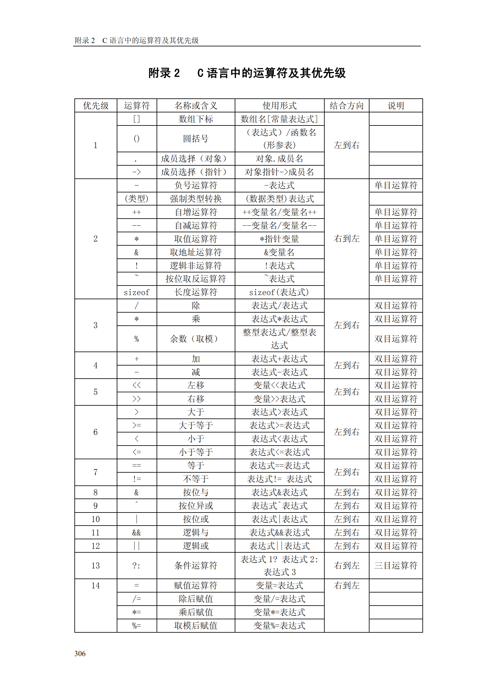 C语言符号优先级_ITIL之家(www.itilzj.com)_.PDF 第1页