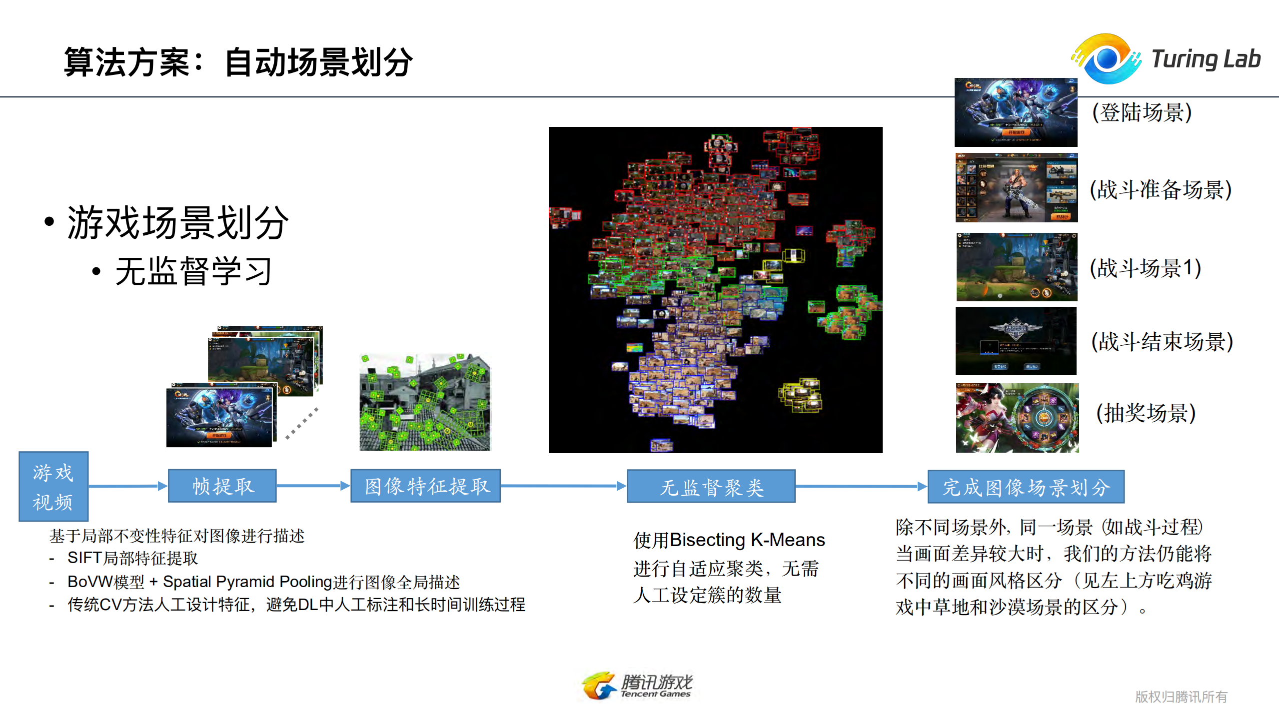 游戏图像异常检测的AI实践_ITIL之家(www.itilzj.com)_.PDF 第8页