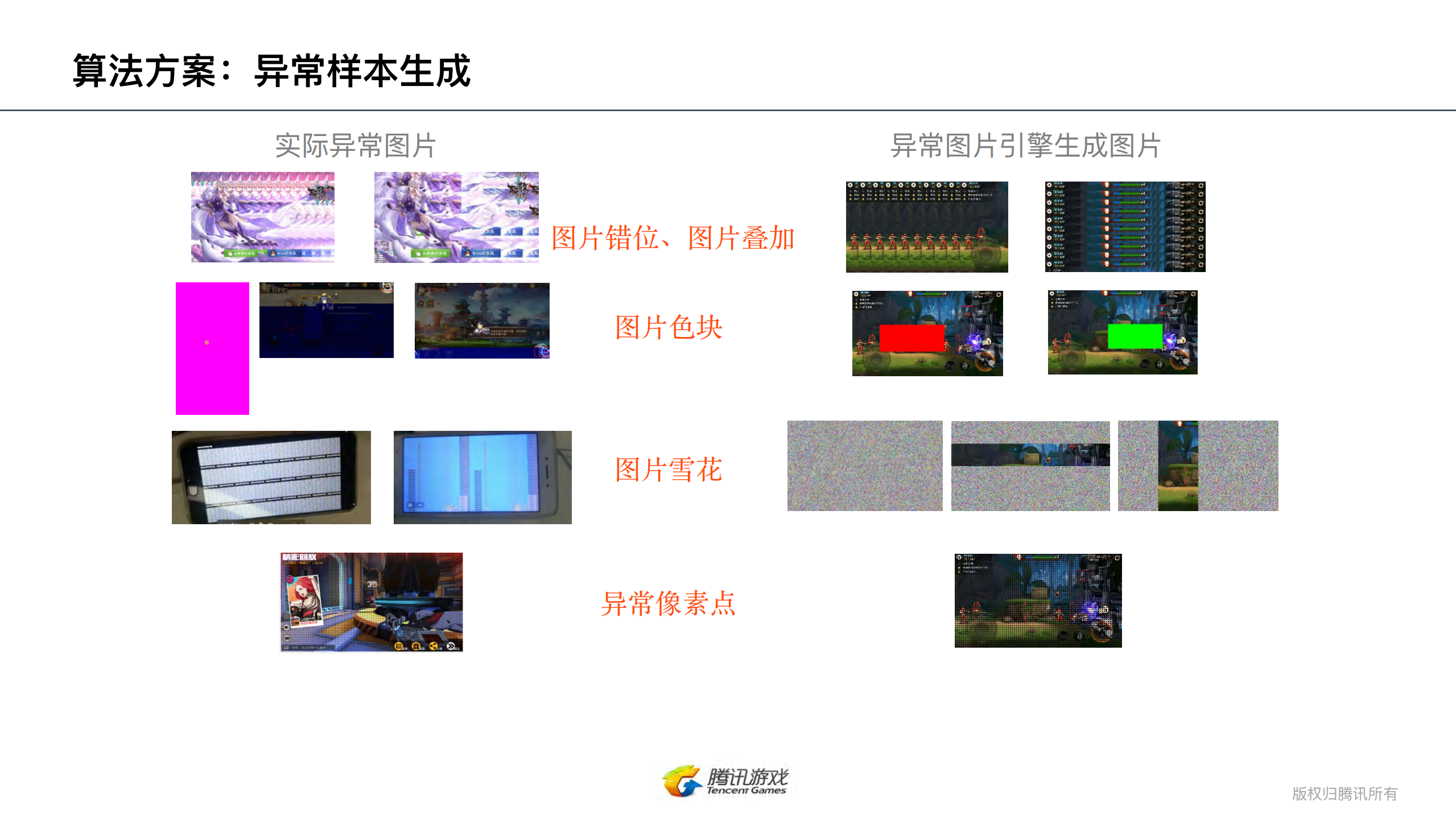 游戏图像异常检测的AI实践_ITIL之家(www.itilzj.com)_.PDF 第9页