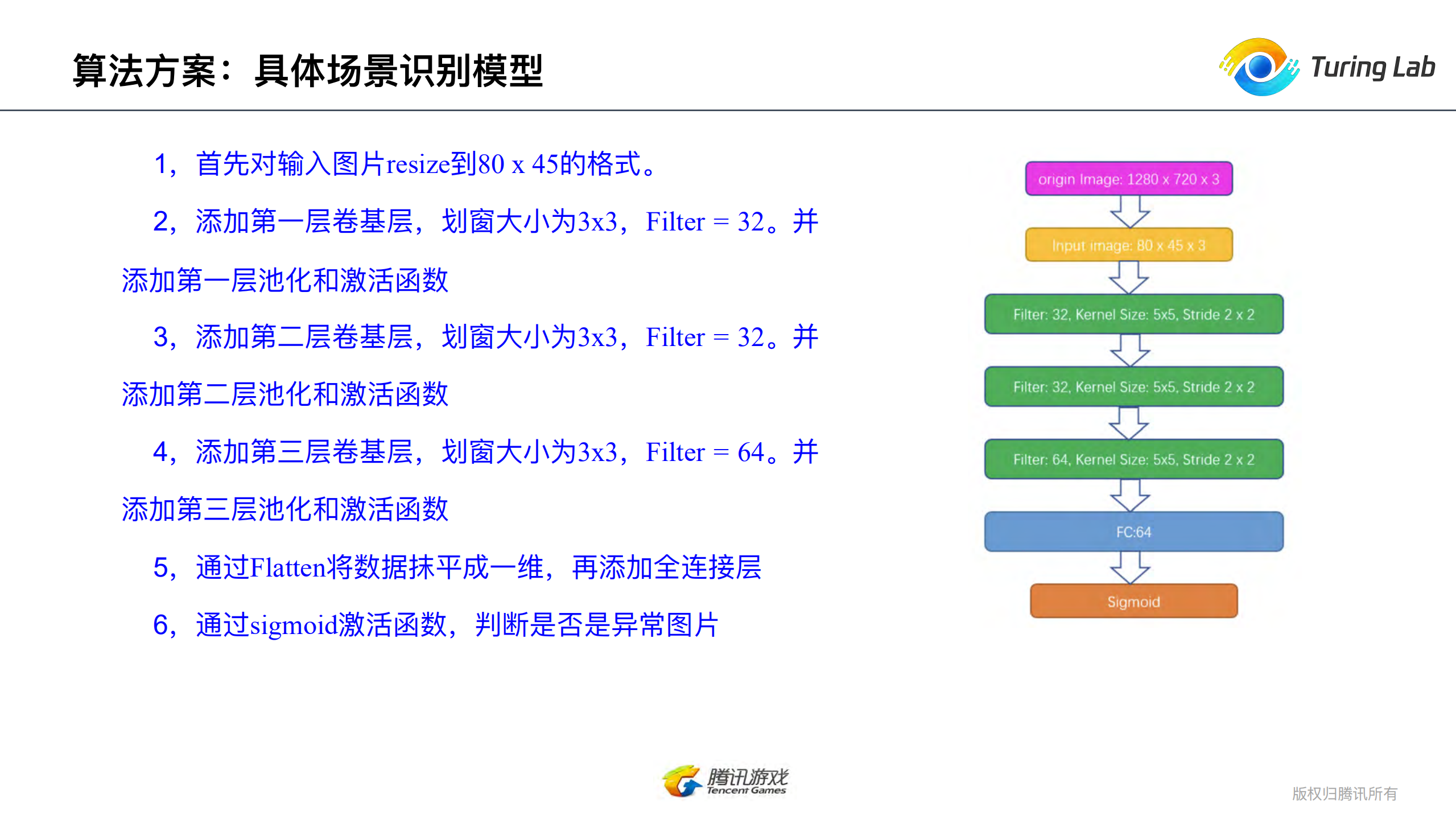 游戏图像异常检测的AI实践_ITIL之家(www.itilzj.com)_.PDF 第10页