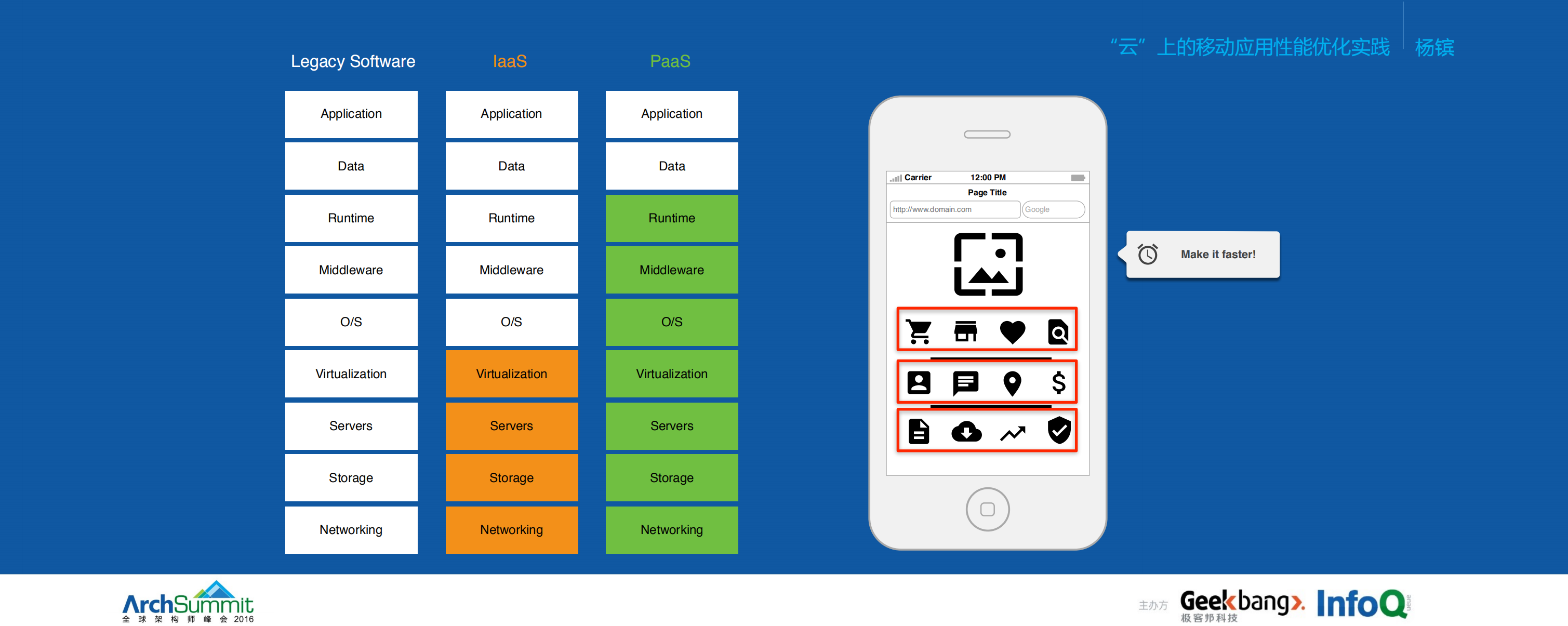 云”上的移动应用性能优化实践_ITIL之家(www.itilzj.com)_.PDF 第3页