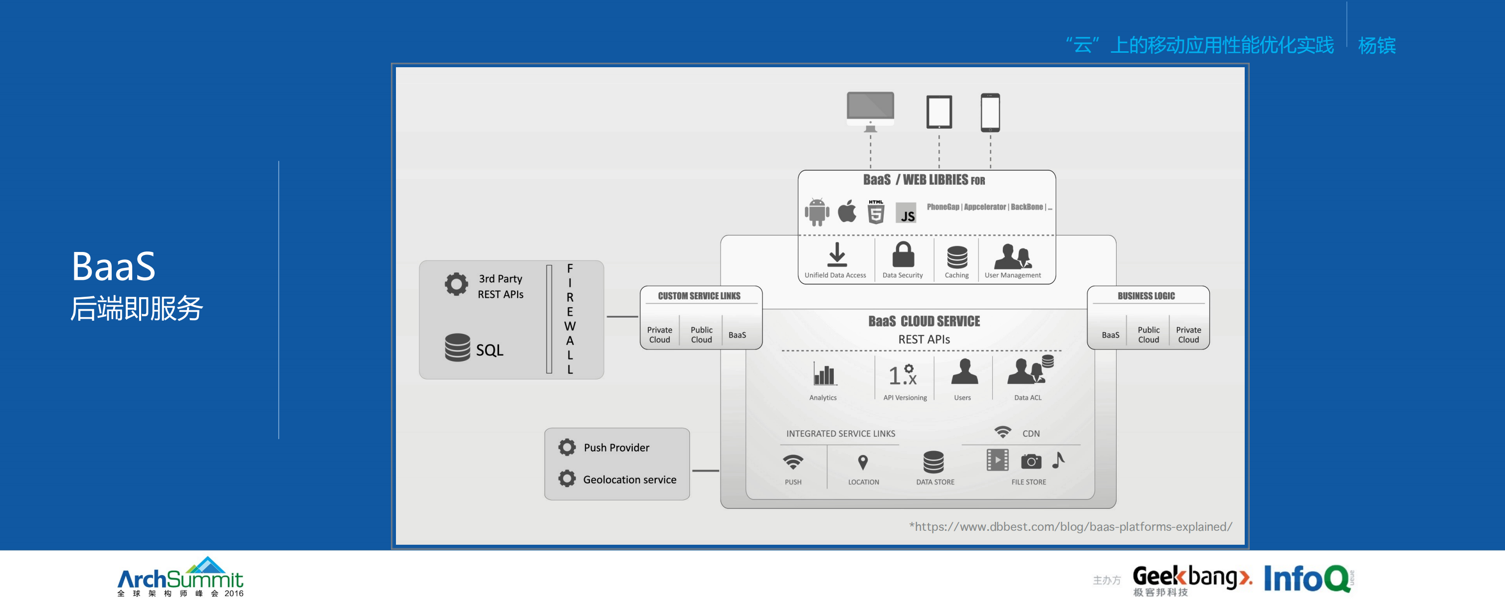 云”上的移动应用性能优化实践_ITIL之家(www.itilzj.com)_.PDF 第4页