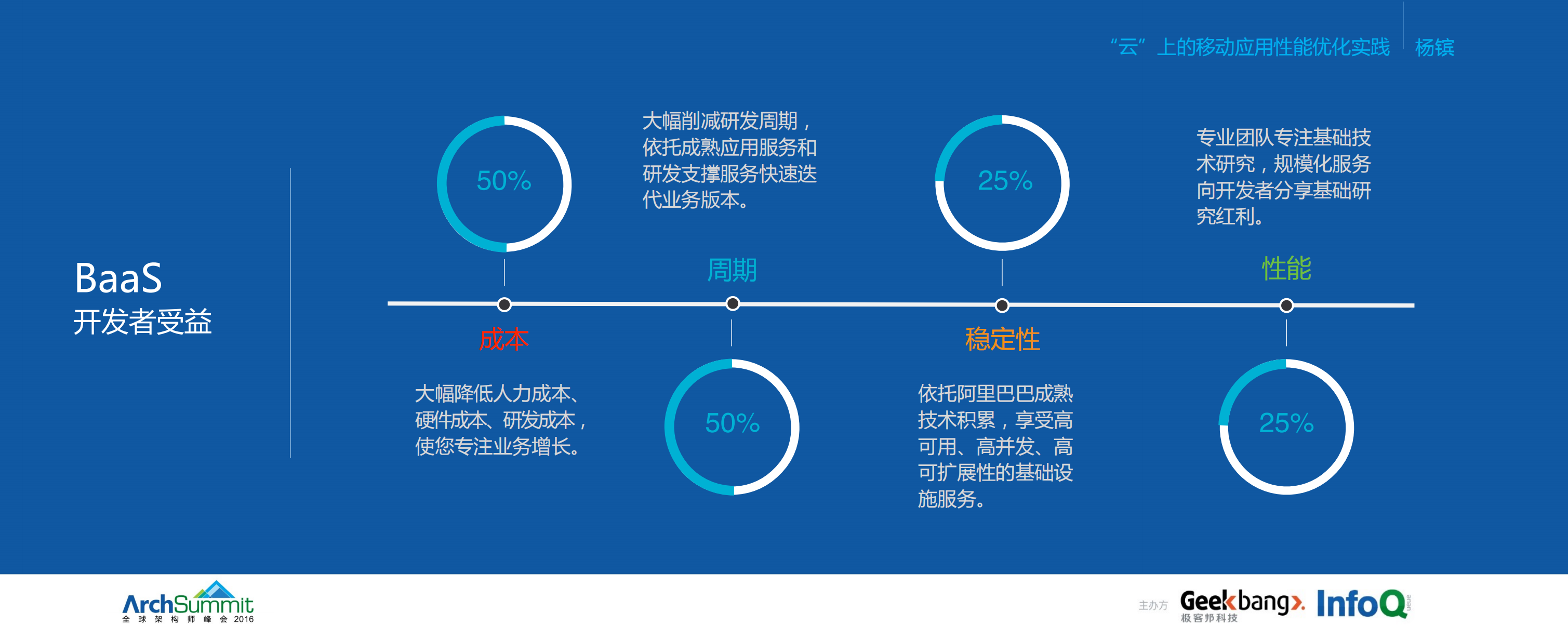 云”上的移动应用性能优化实践_ITIL之家(www.itilzj.com)_.PDF 第5页