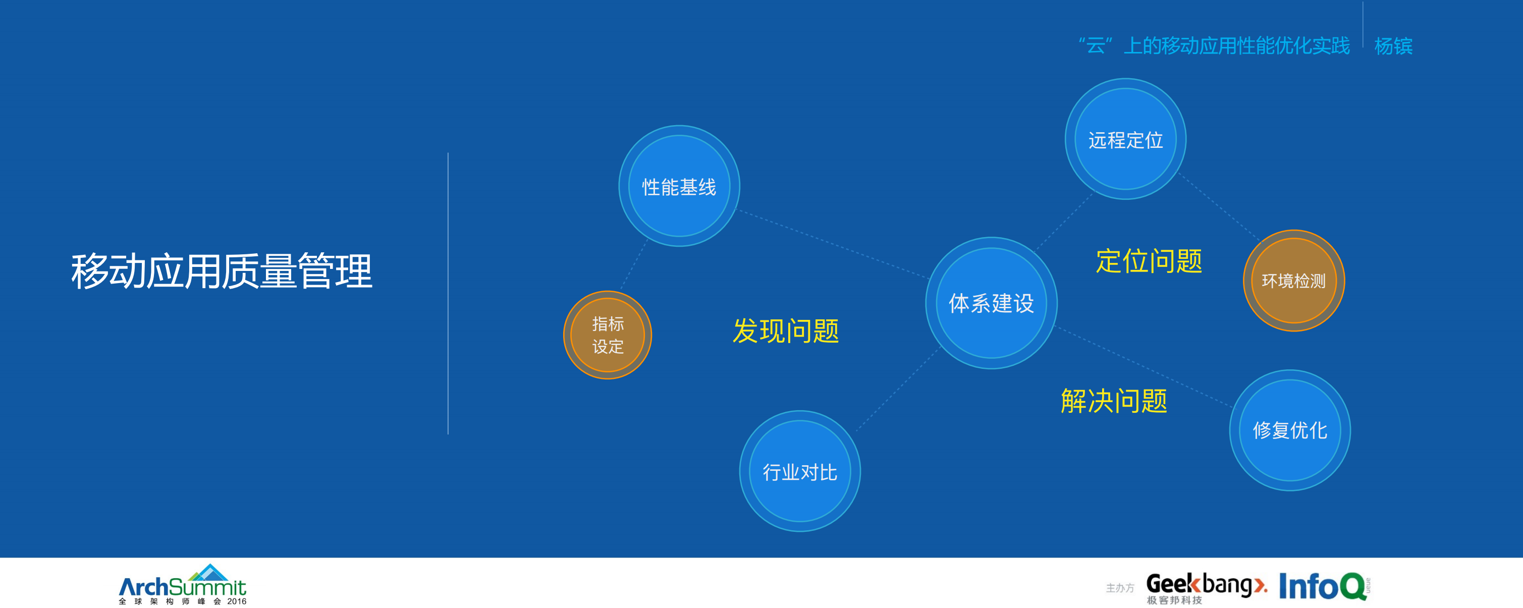 云”上的移动应用性能优化实践_ITIL之家(www.itilzj.com)_.PDF 第8页