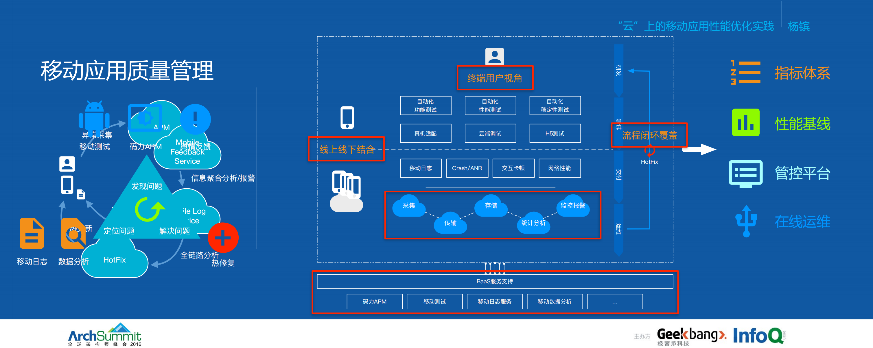 云”上的移动应用性能优化实践_ITIL之家(www.itilzj.com)_.PDF 第9页