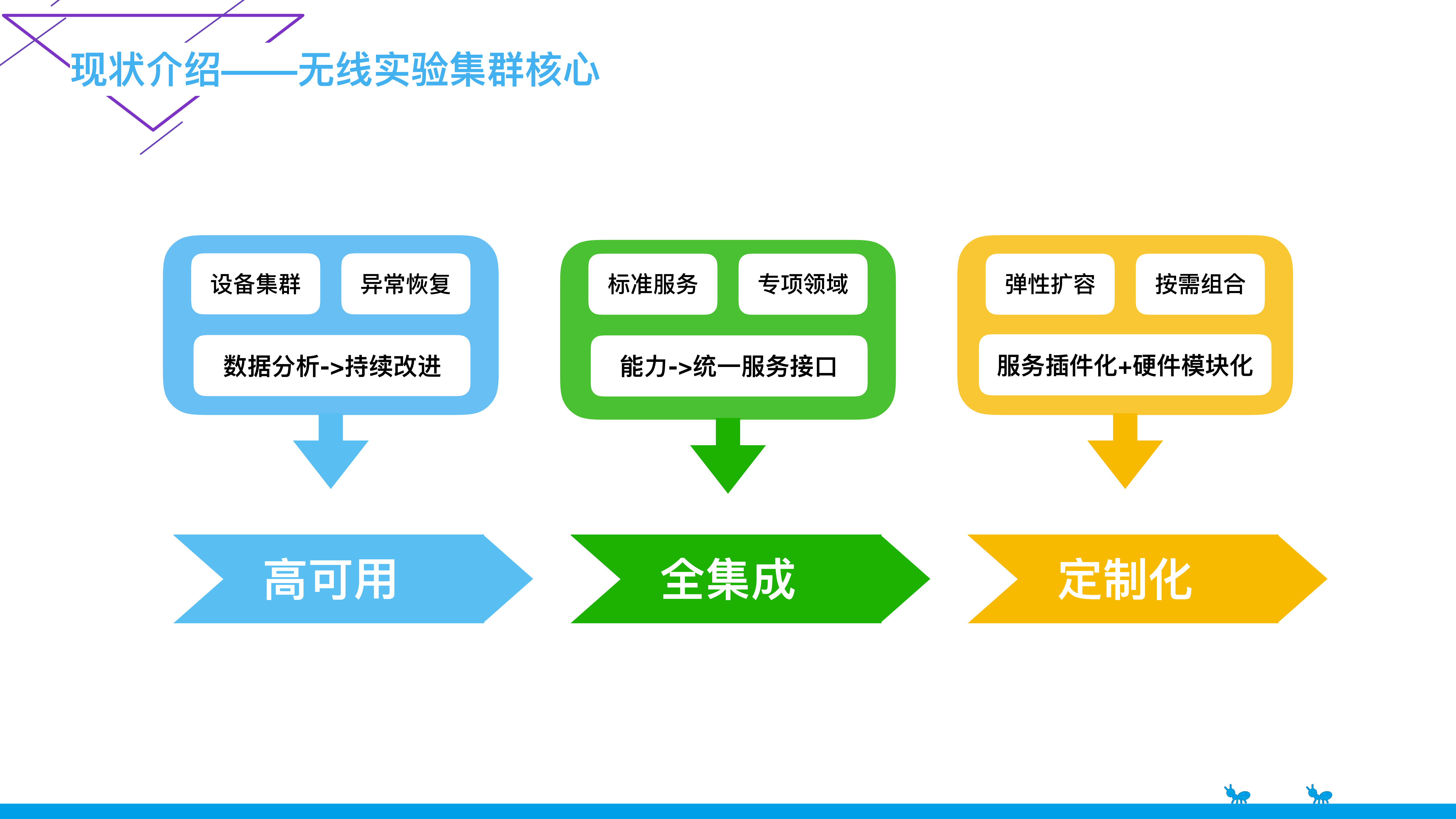 支付宝无线自动化平台实践之路_ITIL之家(www.itilzj.com)_.PDF 第4页