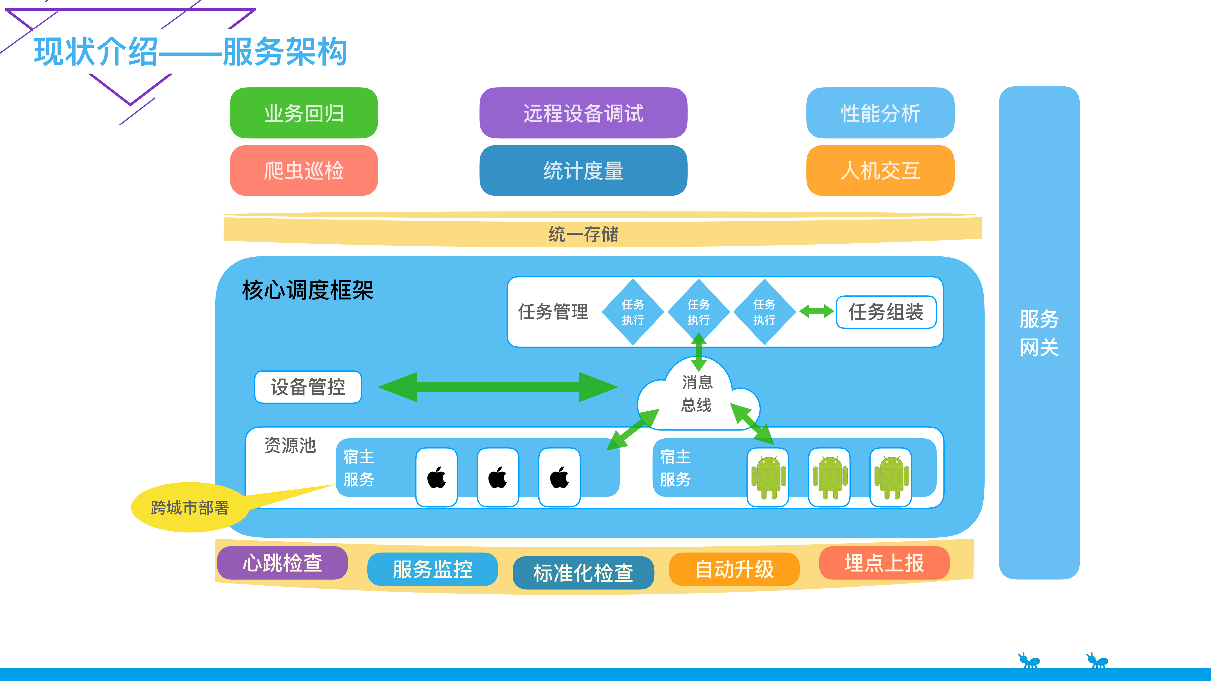 支付宝无线自动化平台实践之路_ITIL之家(www.itilzj.com)_.PDF 第5页