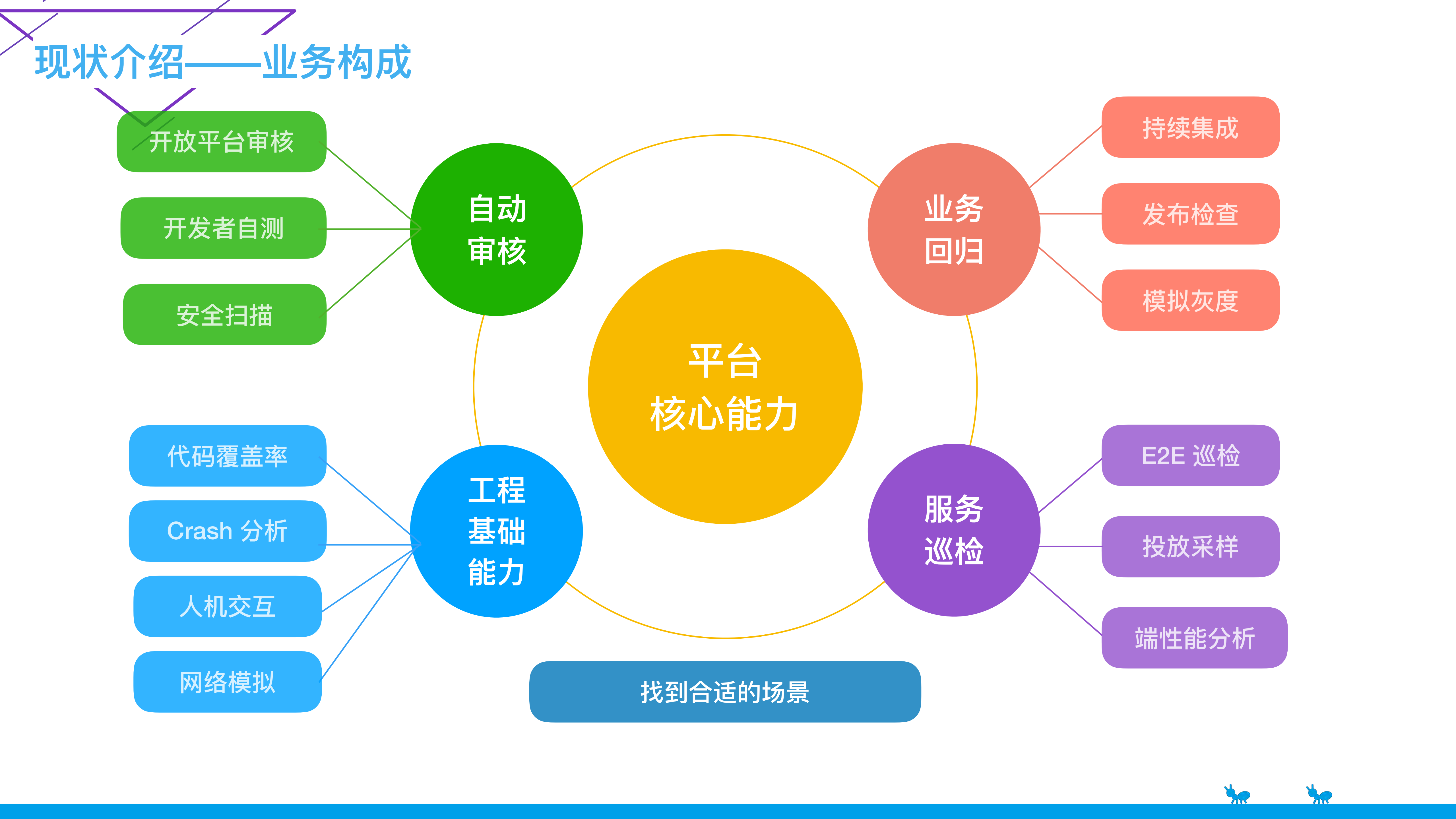 支付宝无线自动化平台实践之路_ITIL之家(www.itilzj.com)_.PDF 第6页