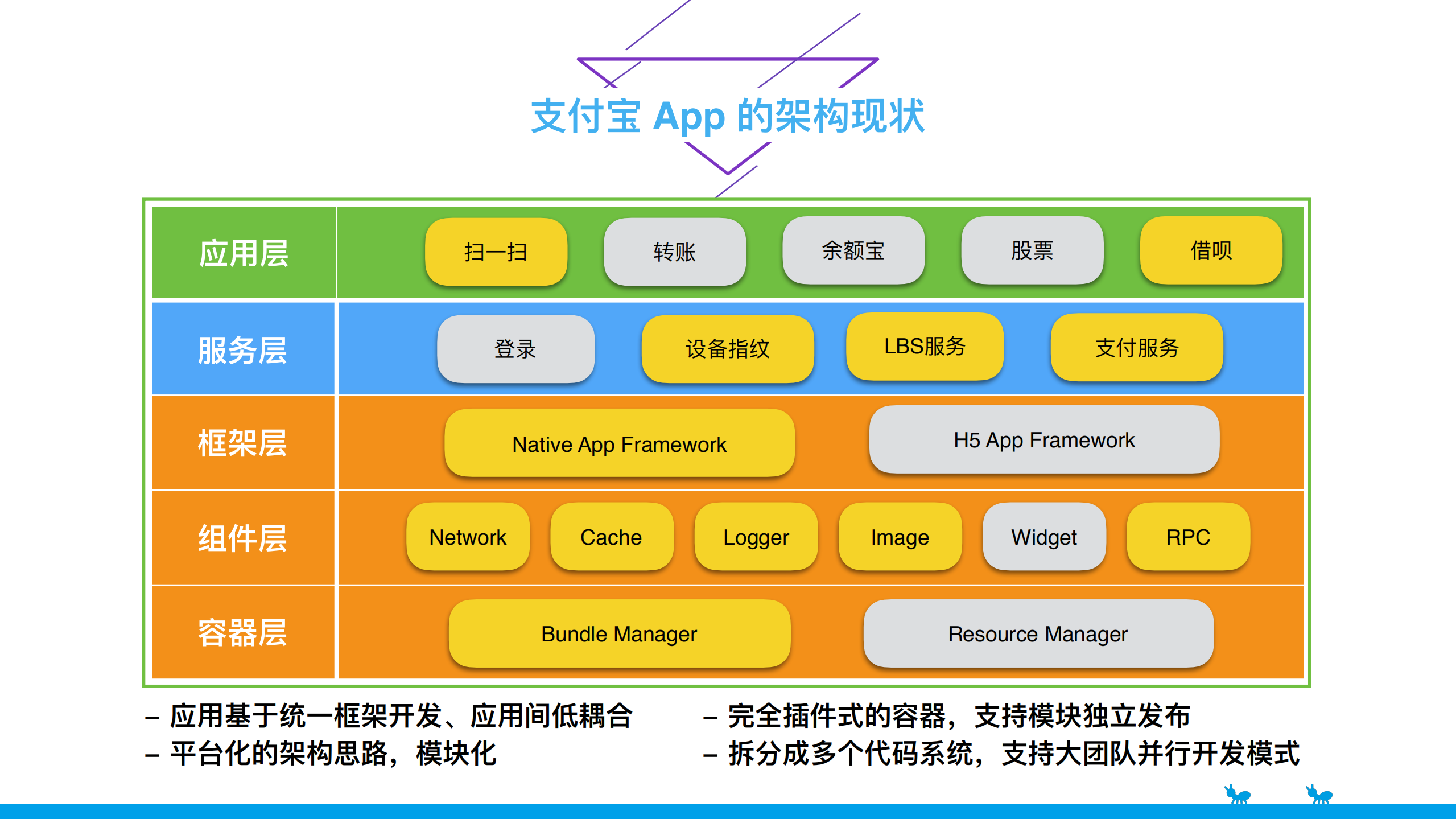 支付宝移动端日志采集、分析实践+_ITIL之家(www.itilzj.com)_.PDF 第5页