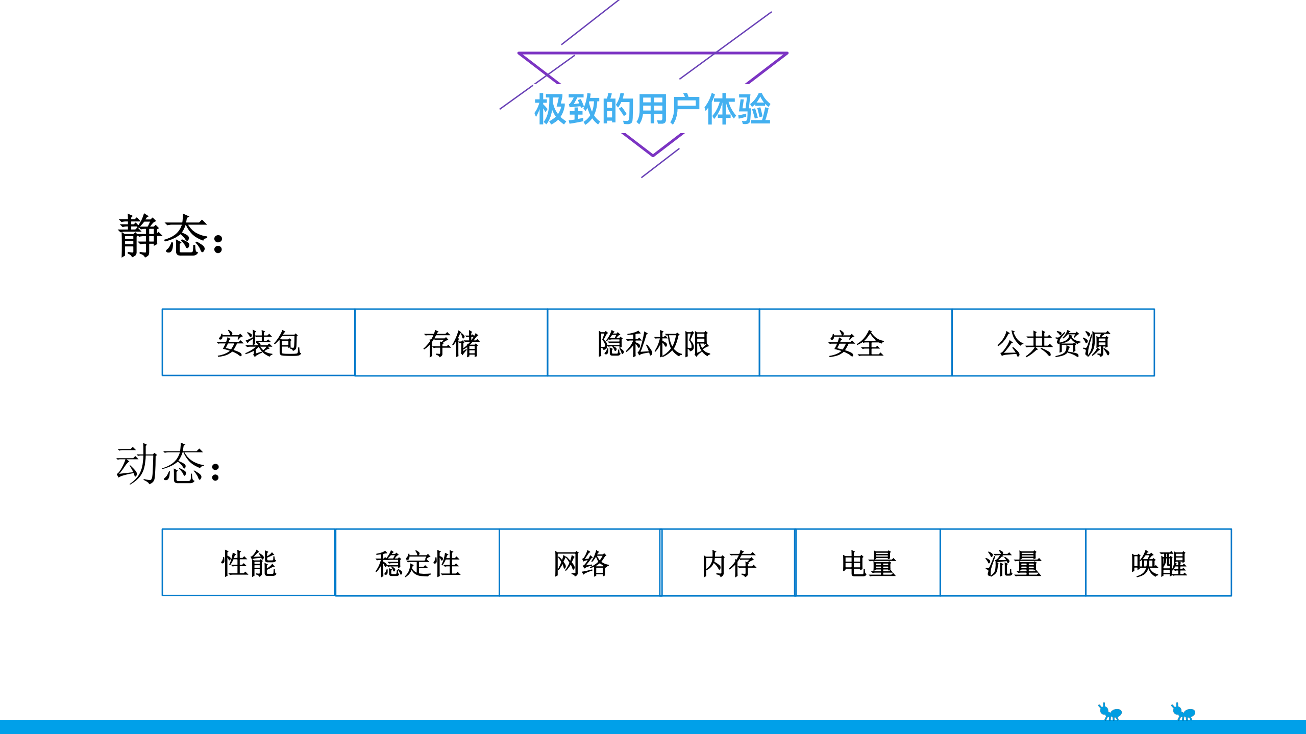 支付宝移动端日志采集、分析实践+_ITIL之家(www.itilzj.com)_.PDF 第6页