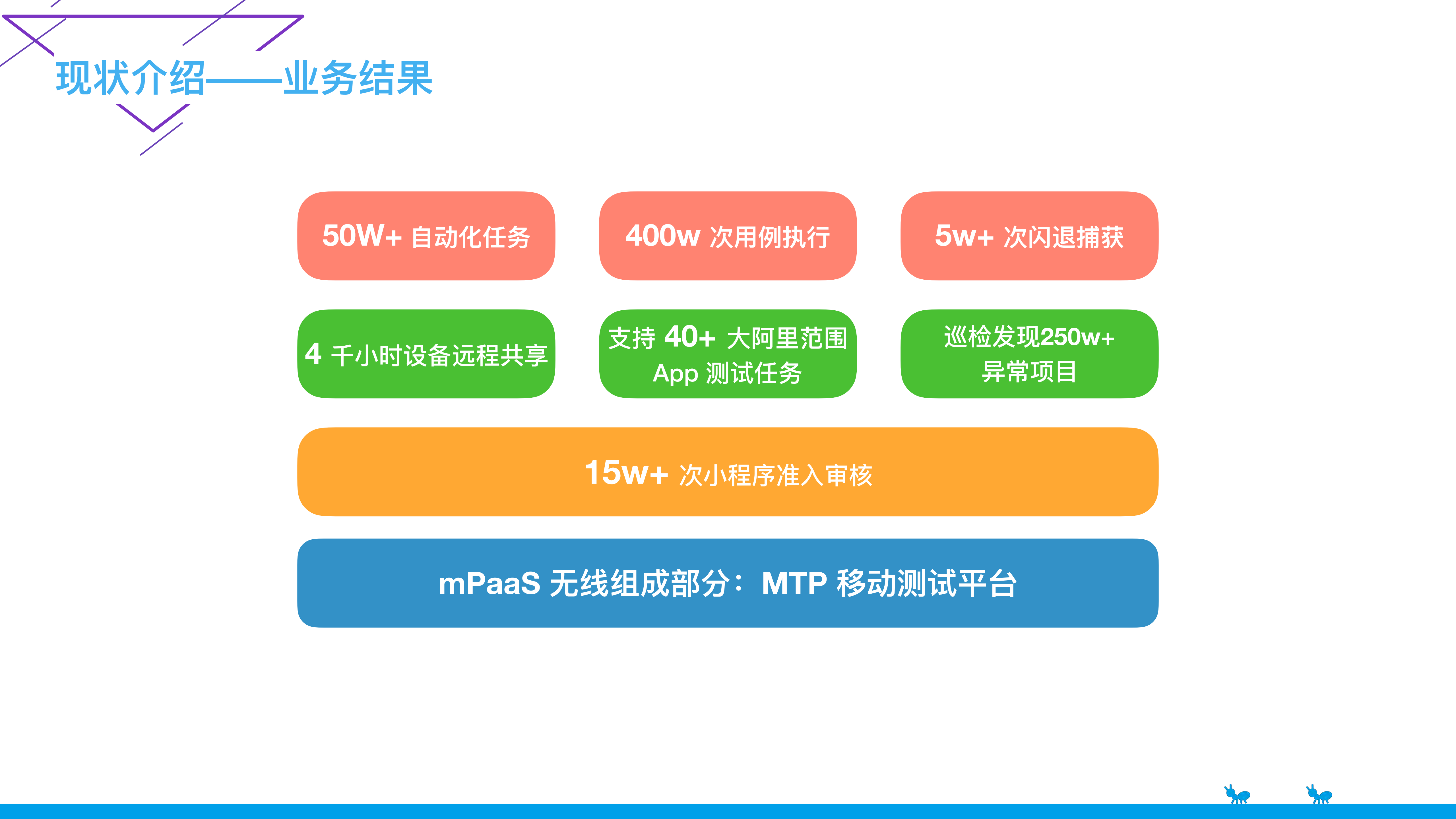 支付宝无线自动化平台实践之路_ITIL之家(www.itilzj.com)_.PDF 第7页