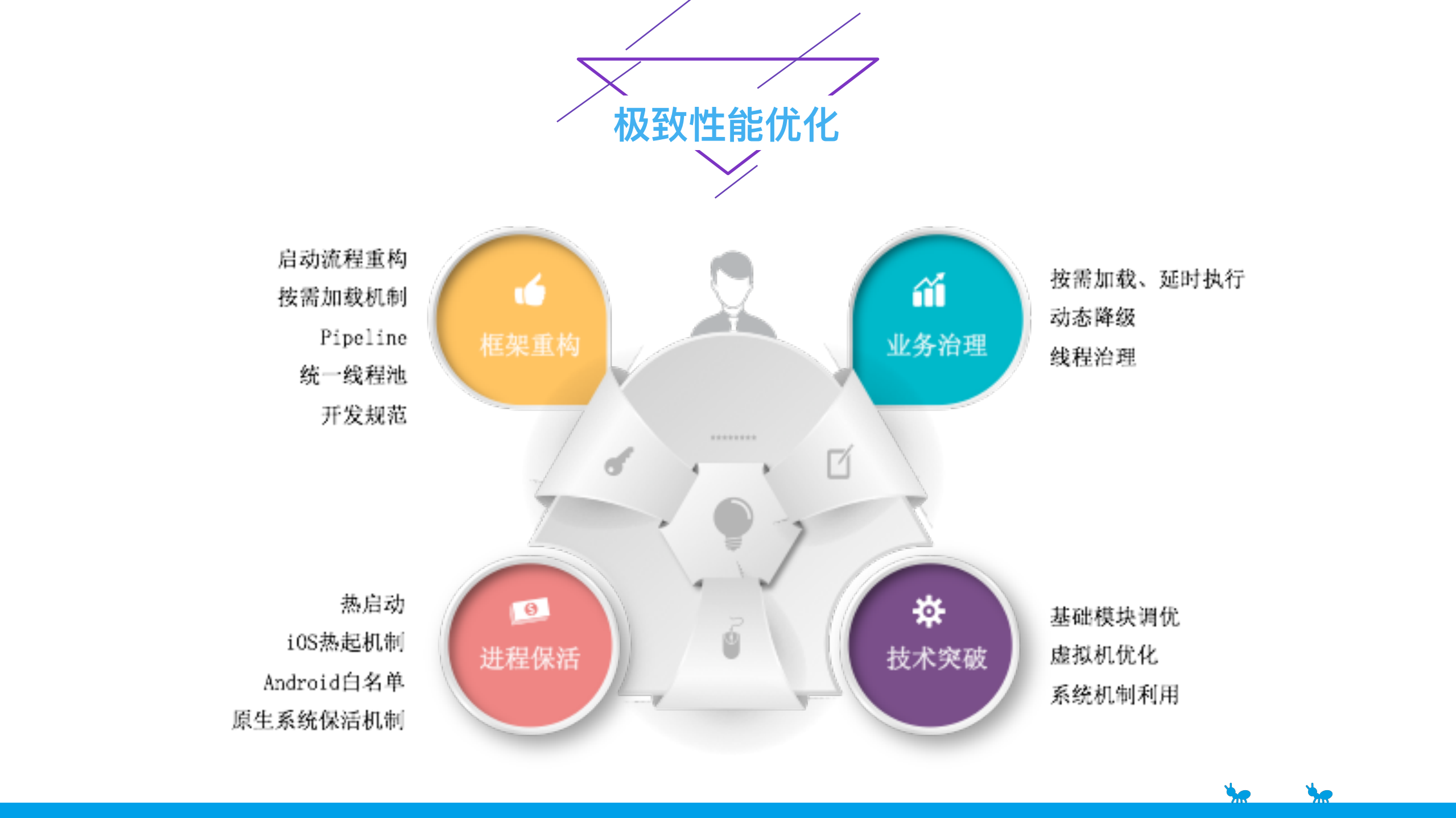支付宝移动端日志采集、分析实践+_ITIL之家(www.itilzj.com)_.PDF 第7页