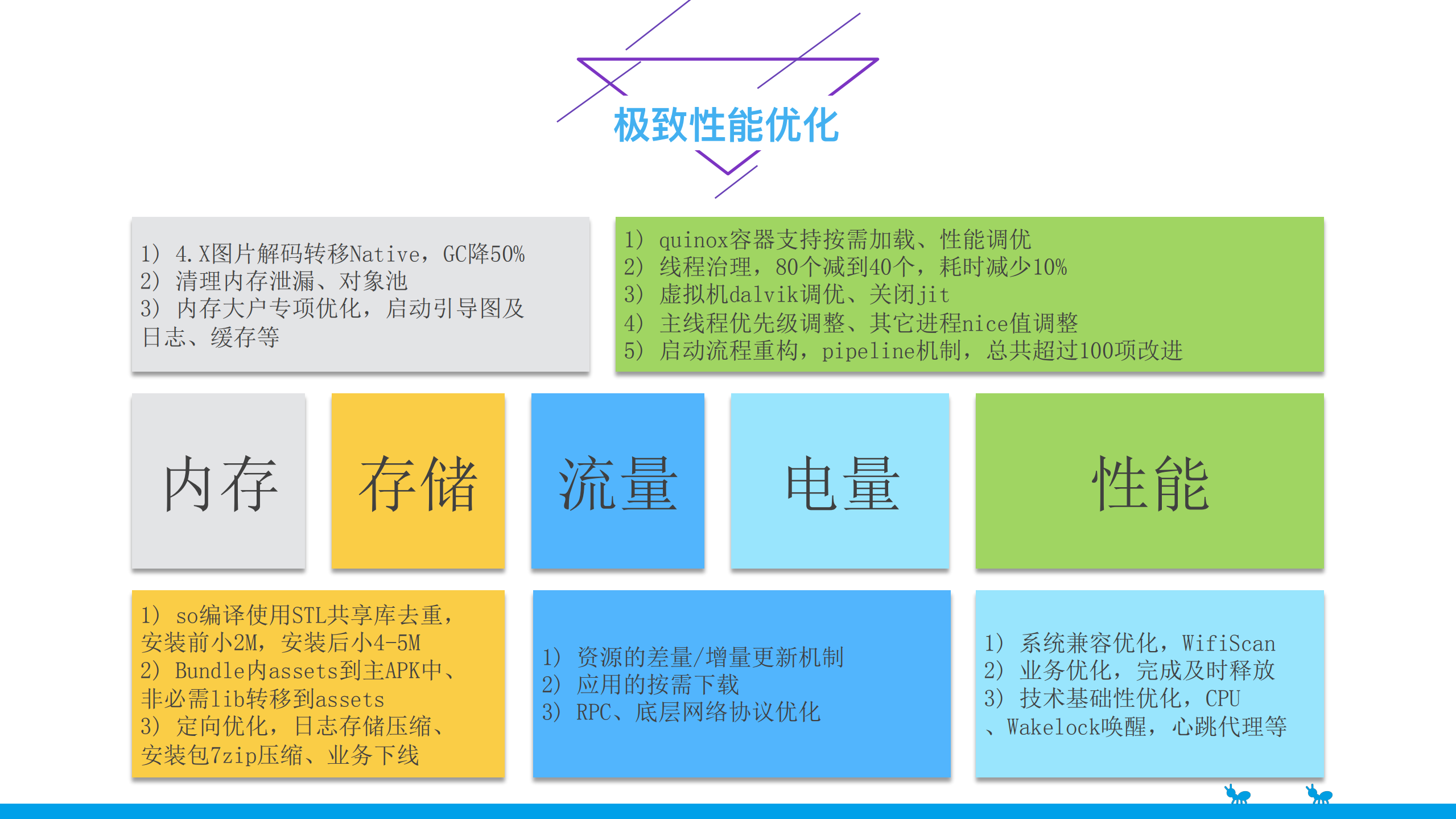 支付宝移动端日志采集、分析实践+_ITIL之家(www.itilzj.com)_.PDF 第8页