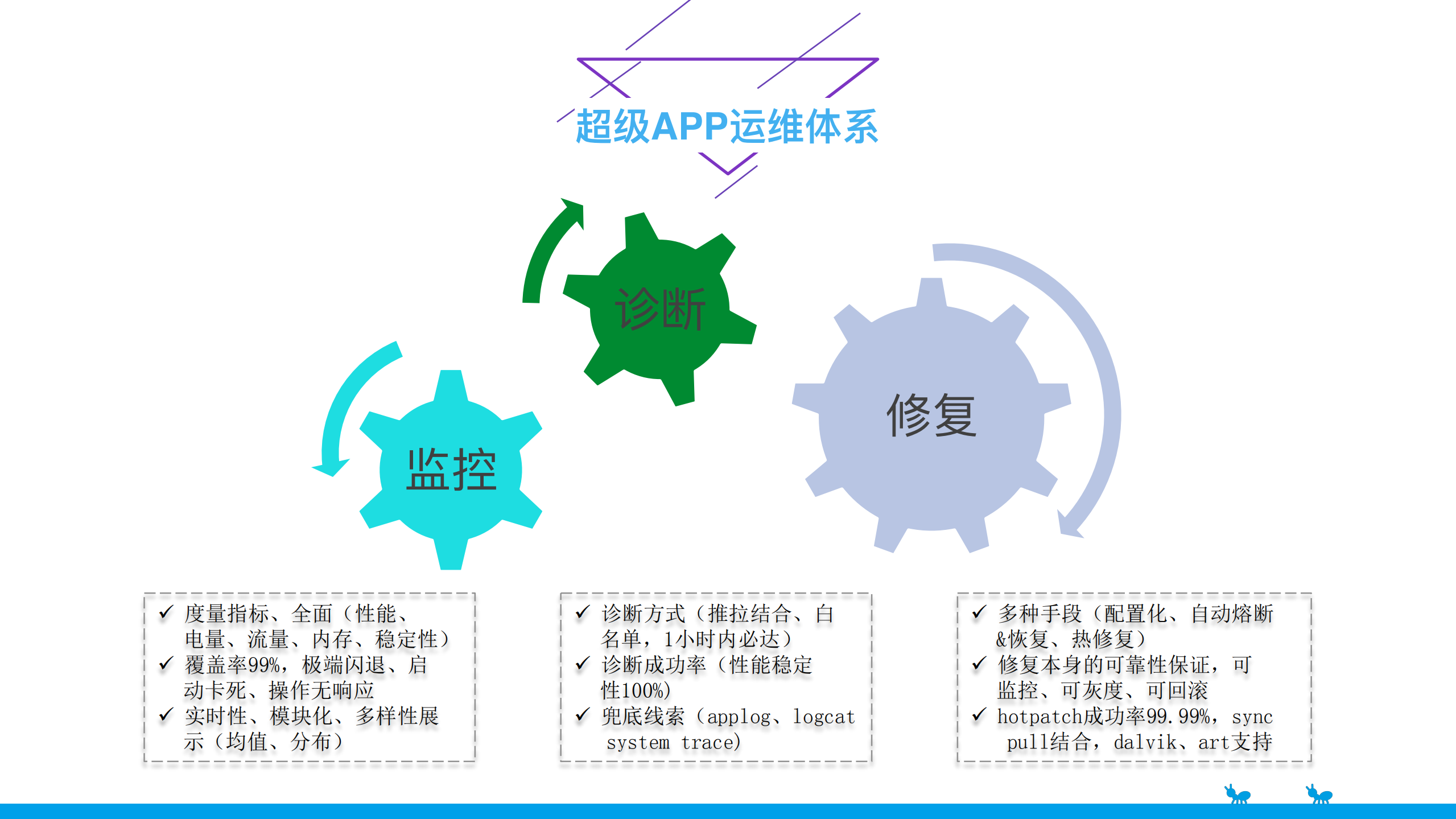 支付宝移动端日志采集、分析实践+_ITIL之家(www.itilzj.com)_.PDF 第9页
