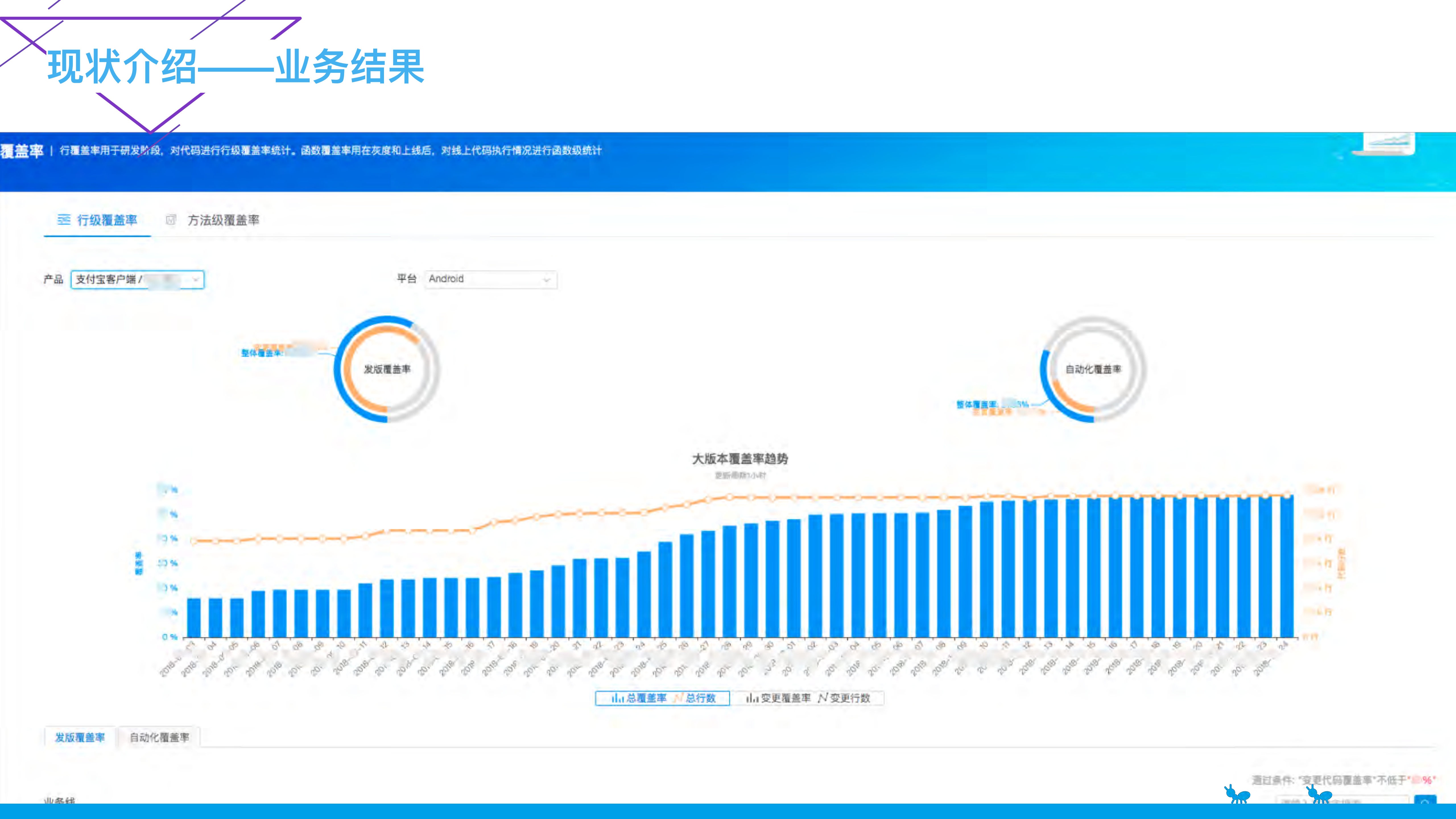 支付宝无线自动化平台实践之路_ITIL之家(www.itilzj.com)_.PDF 第10页