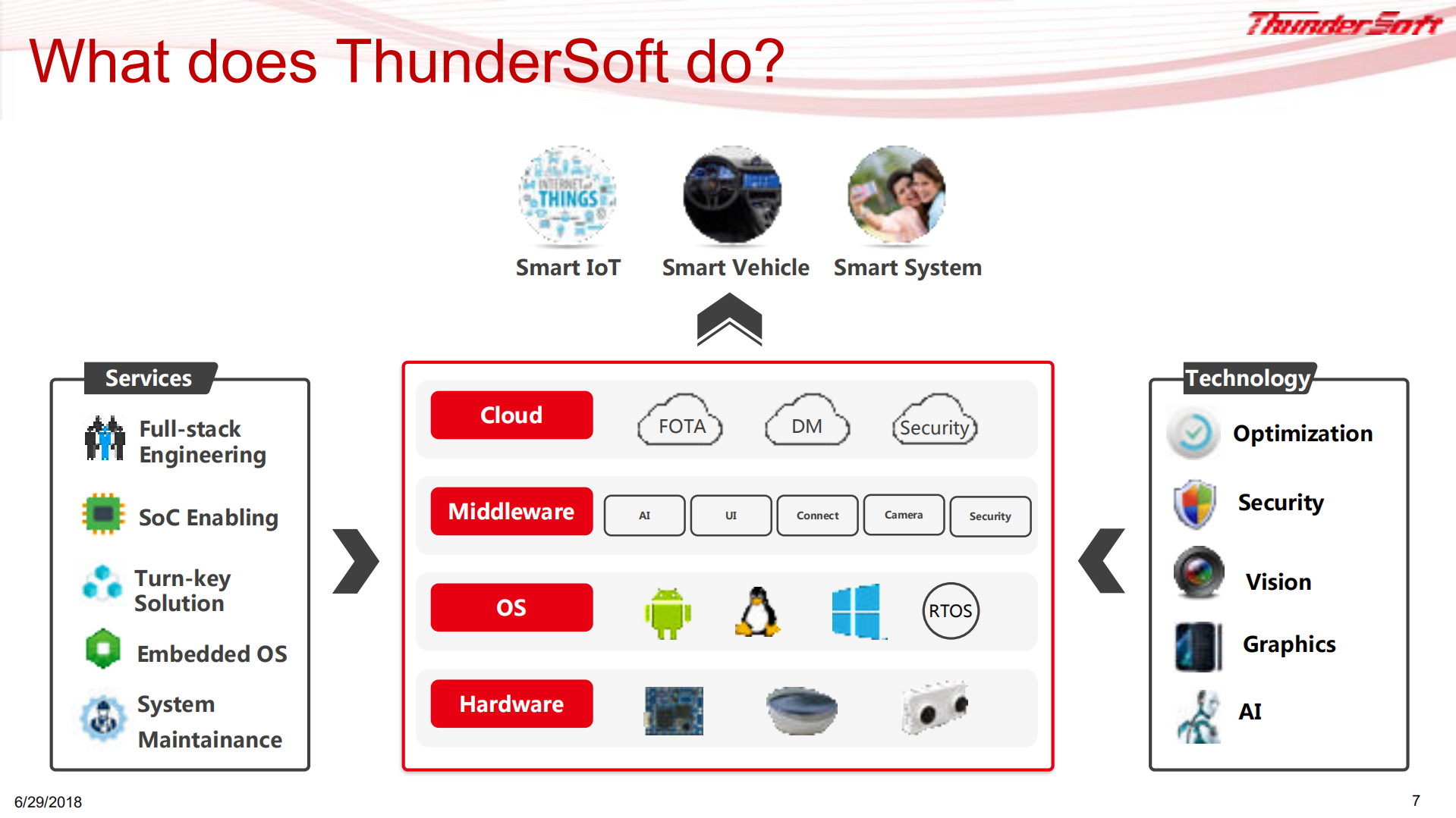 智能操作系统的变革与挑战_ITIL之家(www.itilzj.com)_.PDF 第7页