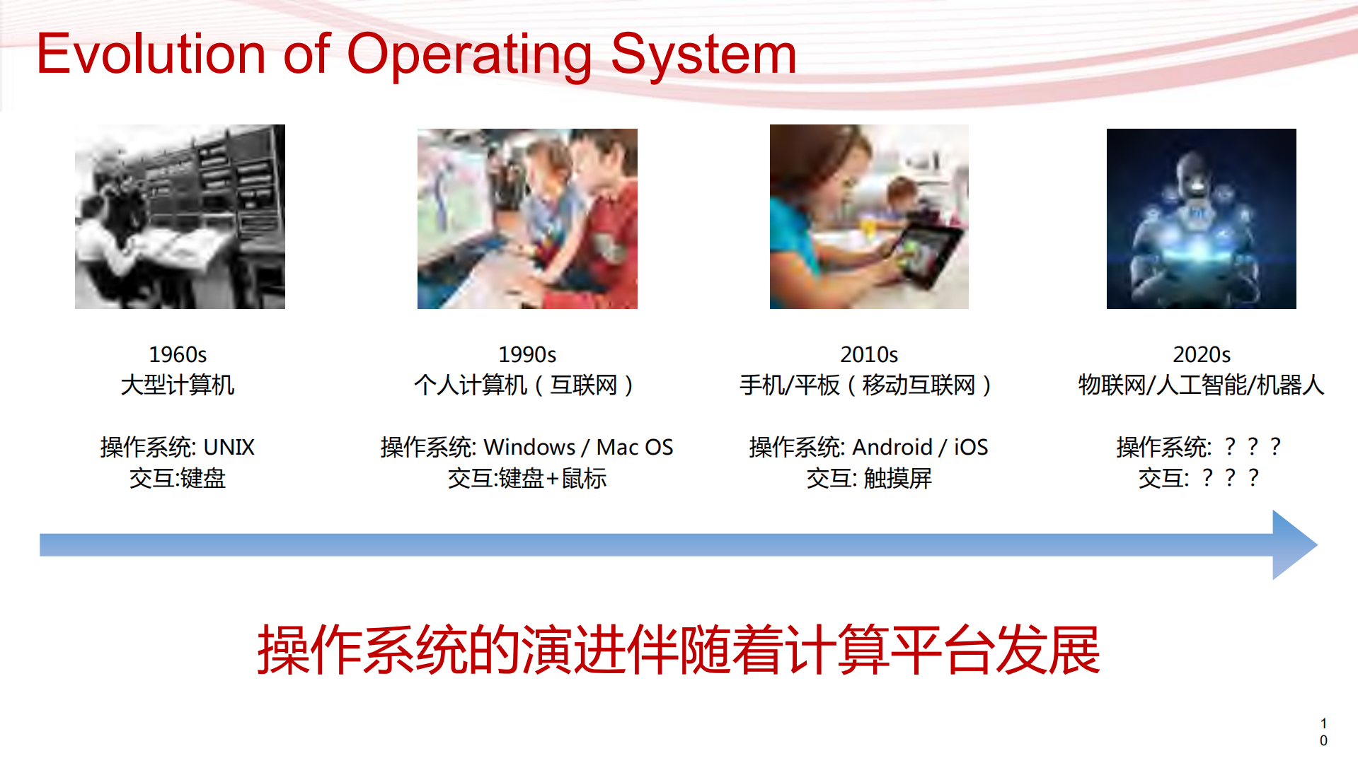 智能操作系统的变革与挑战_ITIL之家(www.itilzj.com)_.PDF 第10页