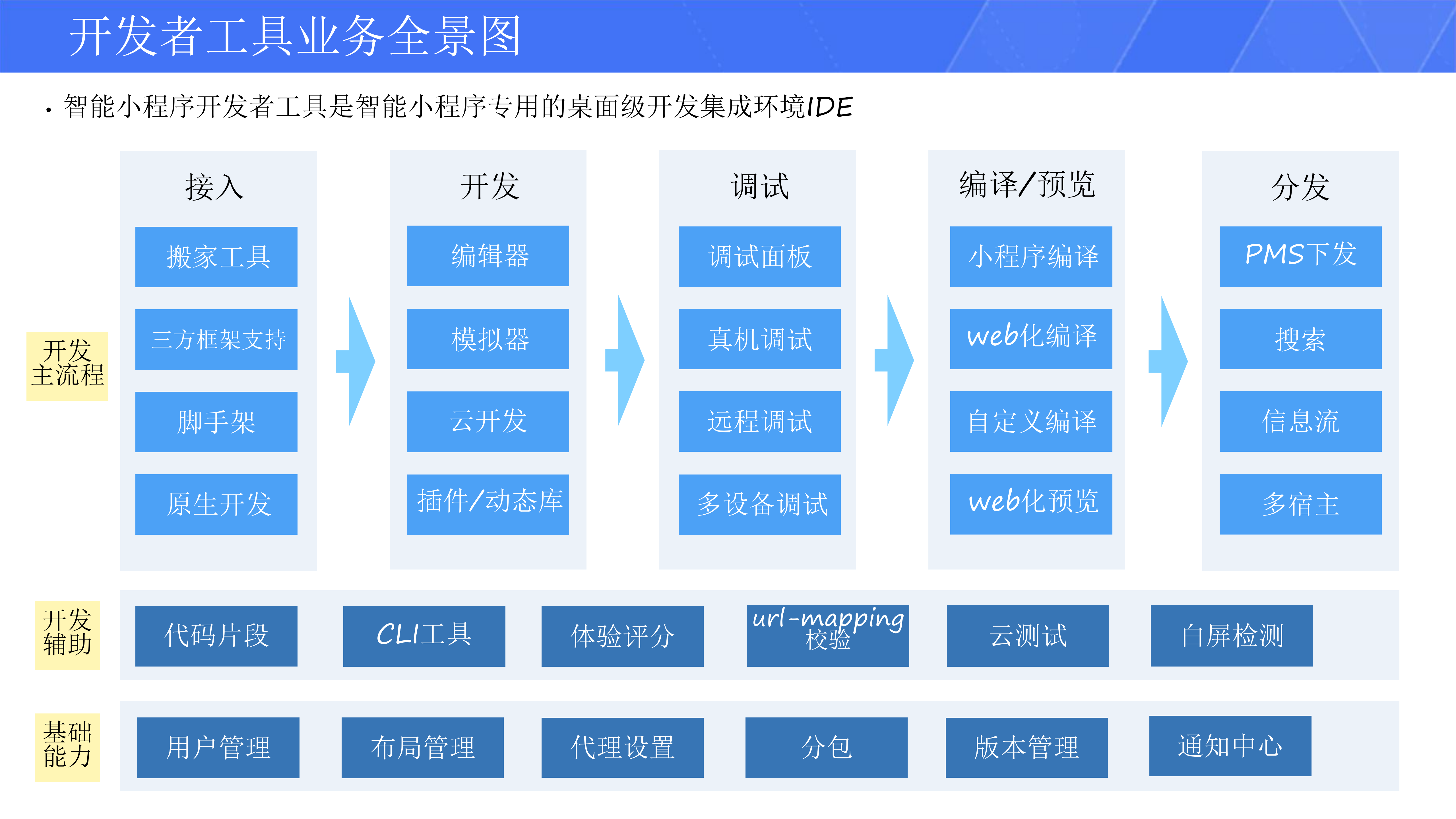 智能小程序开发者工具解决方案_ITIL之家(www.itilzj.com)_.PDF 第3页