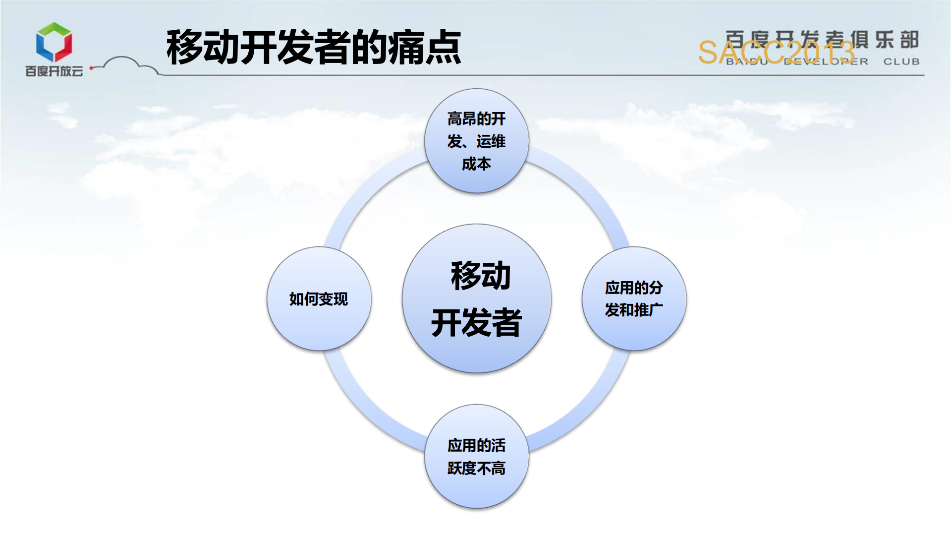 助力移动开发_ITIL之家(www.itilzj.com)_.PDF 第3页
