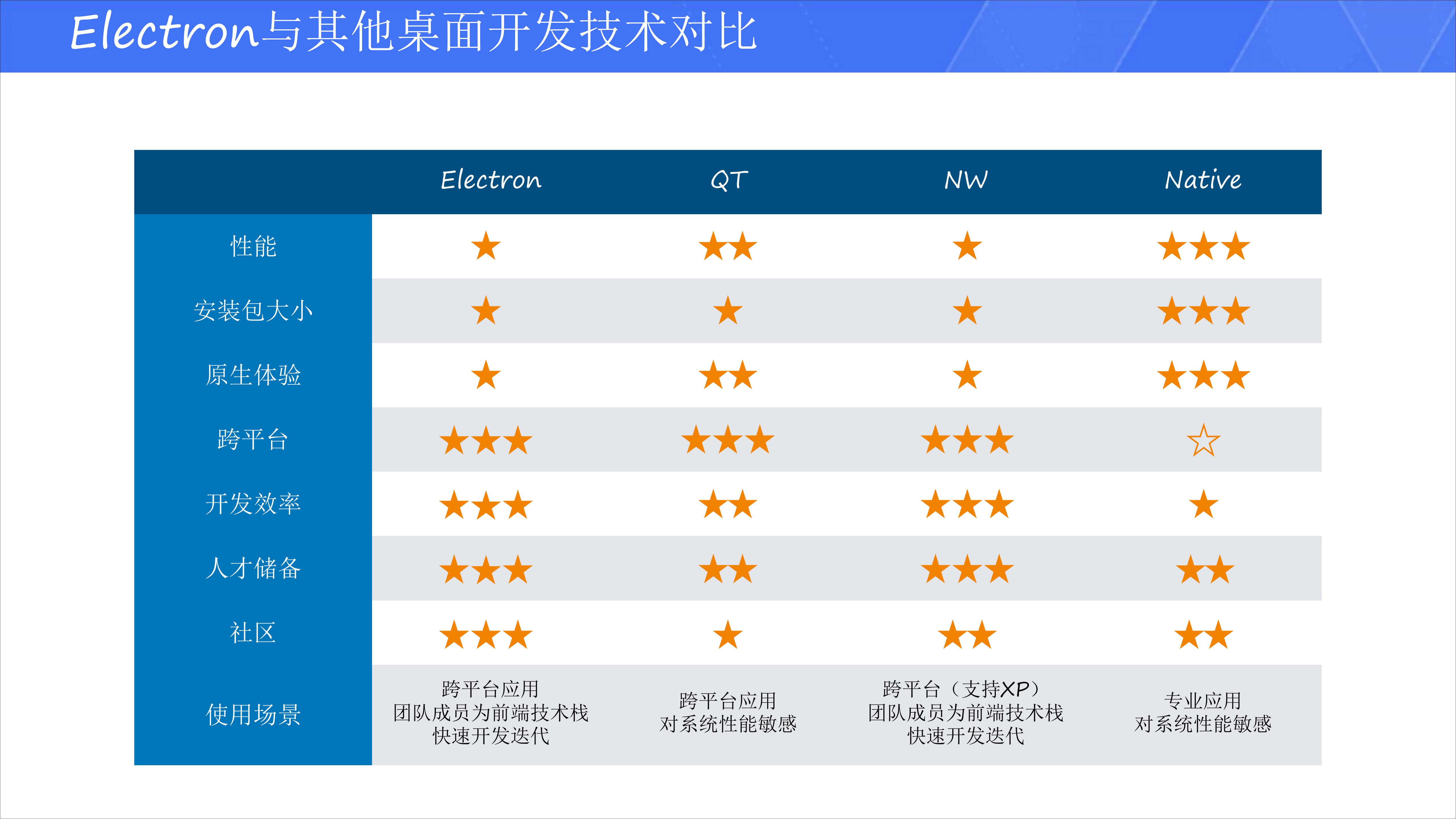 智能小程序开发者工具解决方案_ITIL之家(www.itilzj.com)_.PDF 第6页