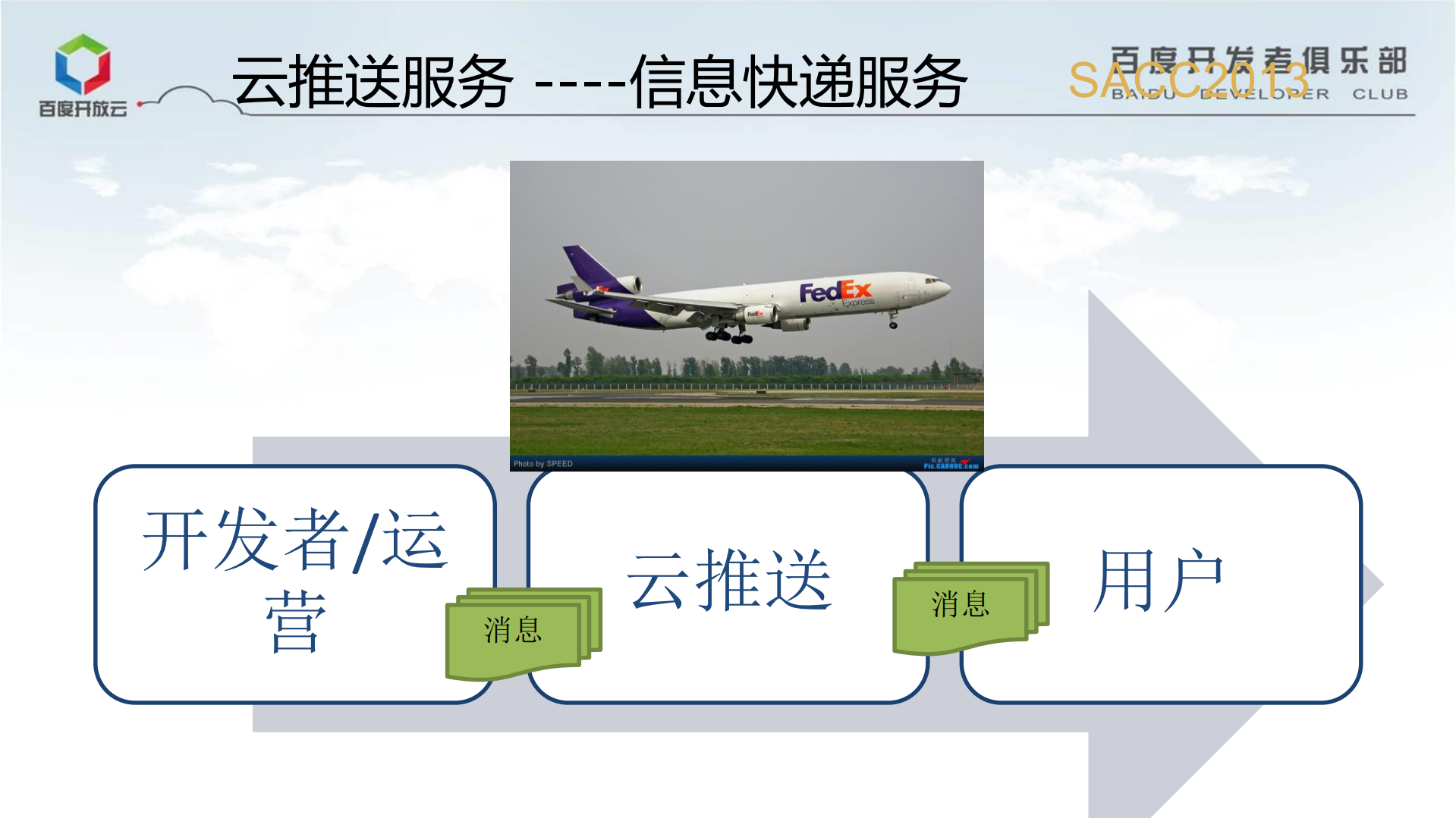 助力移动开发_ITIL之家(www.itilzj.com)_.PDF 第5页