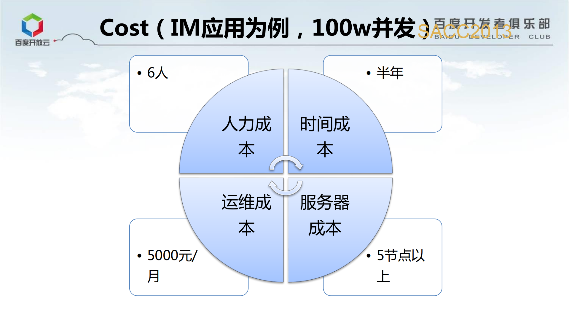 助力移动开发_ITIL之家(www.itilzj.com)_.PDF 第6页