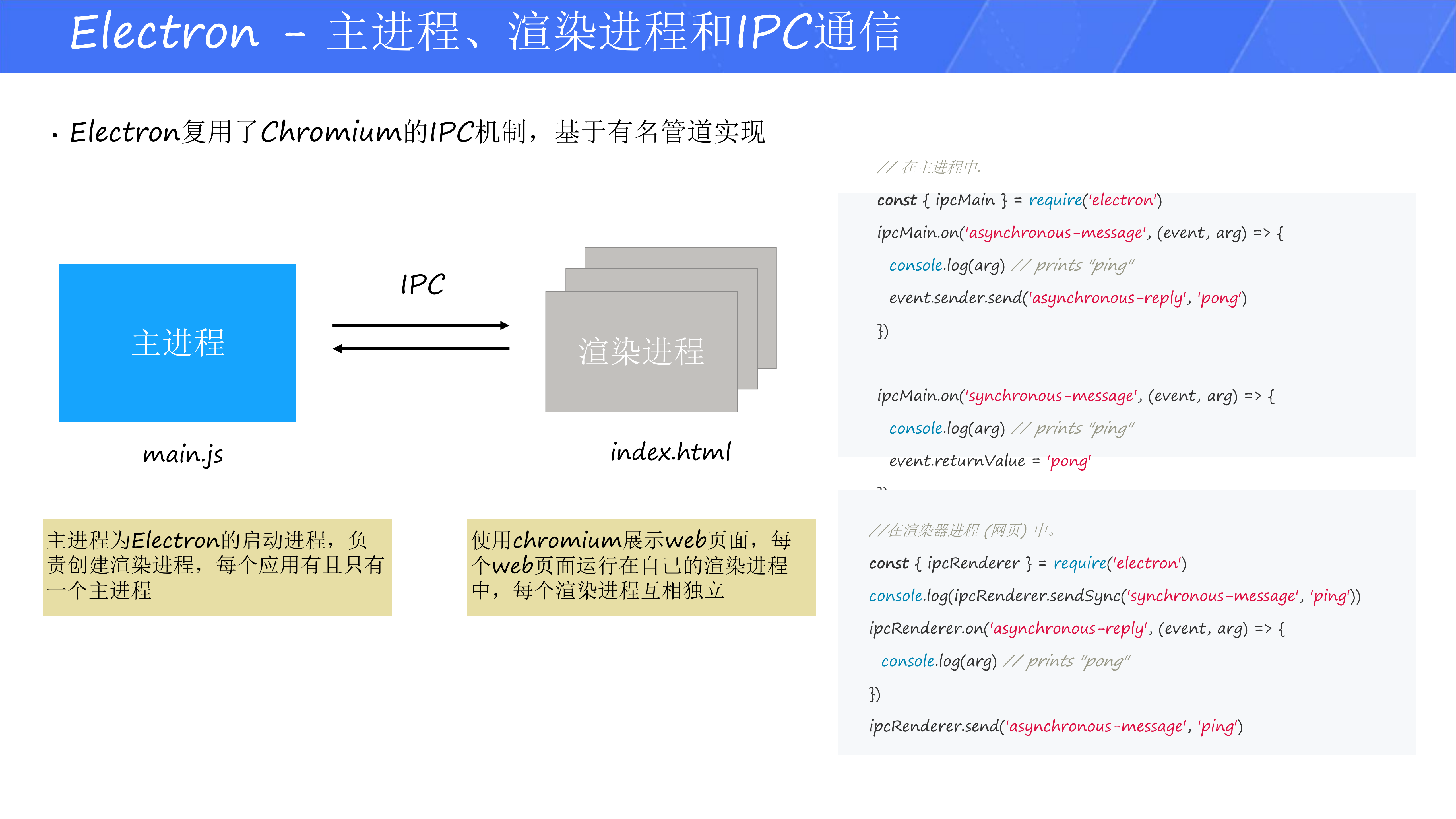 智能小程序开发者工具解决方案_ITIL之家(www.itilzj.com)_.PDF 第7页
