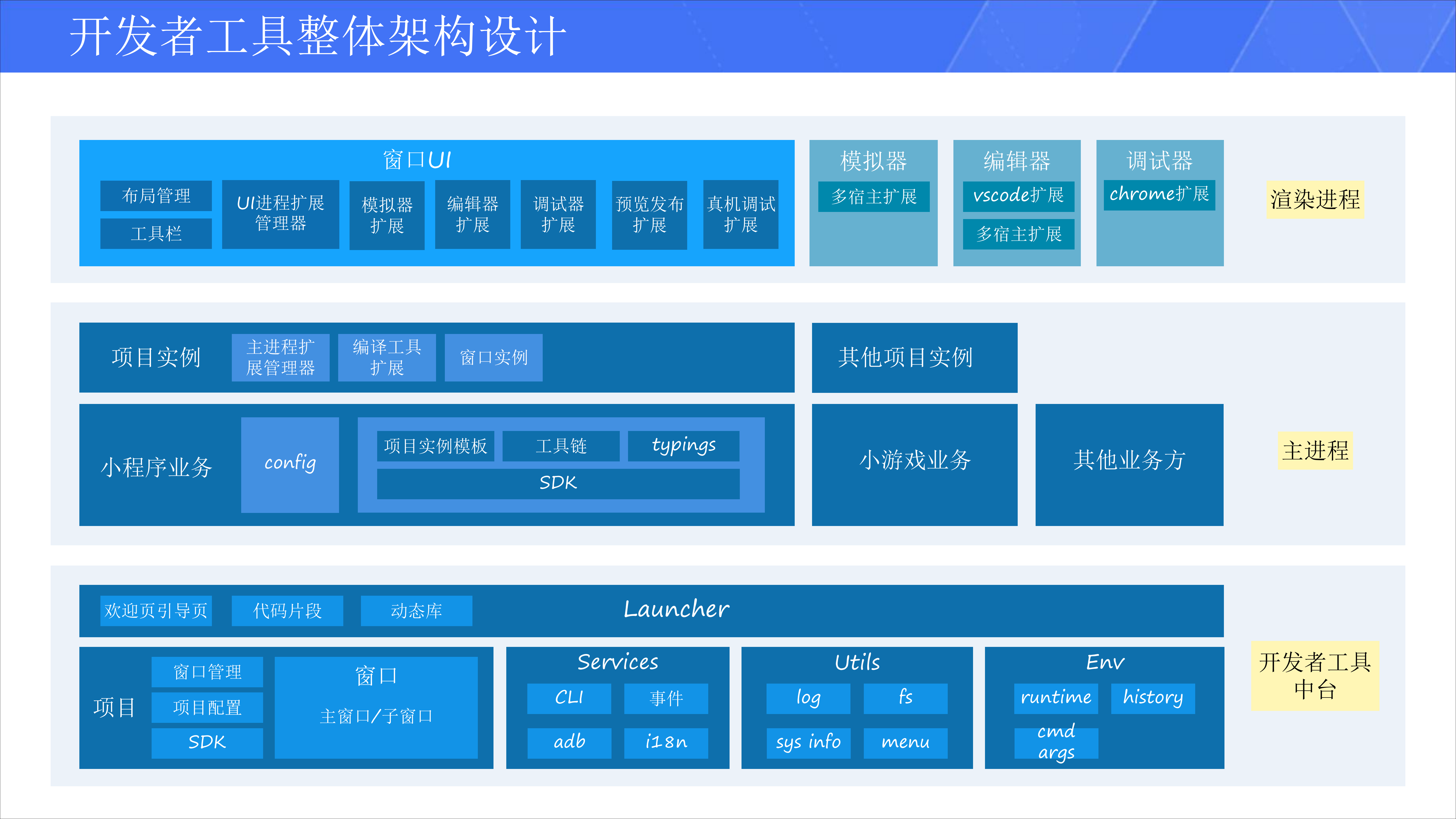 智能小程序开发者工具解决方案_ITIL之家(www.itilzj.com)_.PDF 第8页