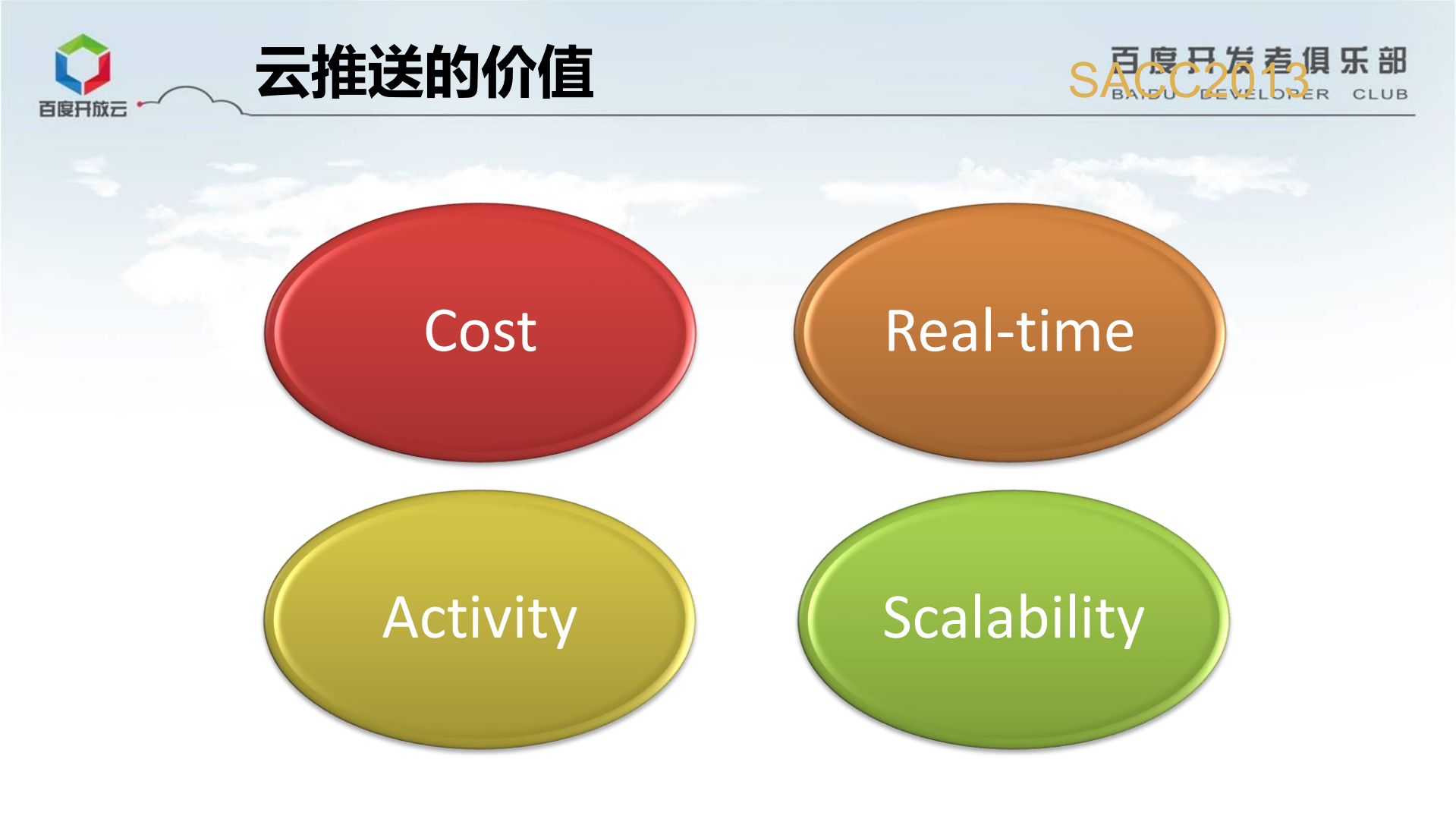 助力移动开发_ITIL之家(www.itilzj.com)_.PDF 第7页