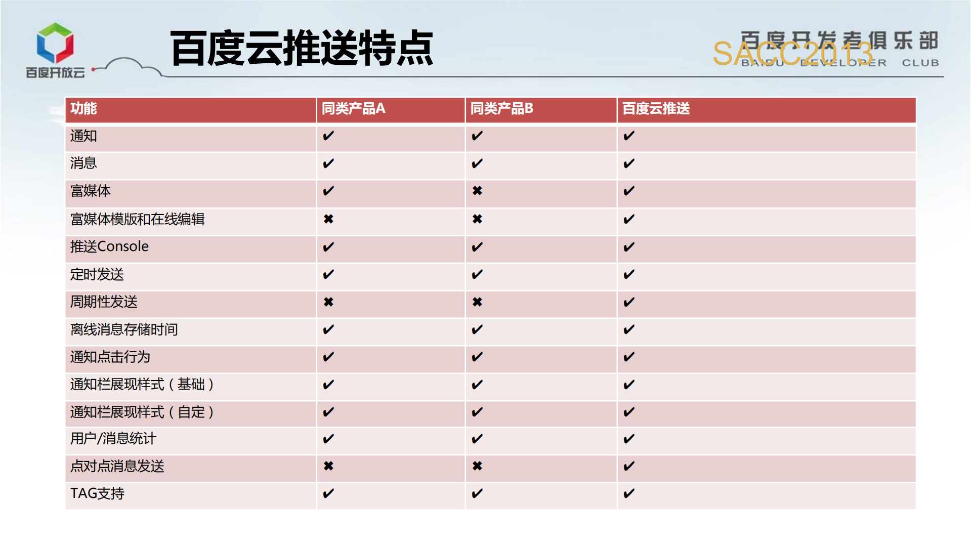 助力移动开发_ITIL之家(www.itilzj.com)_.PDF 第10页