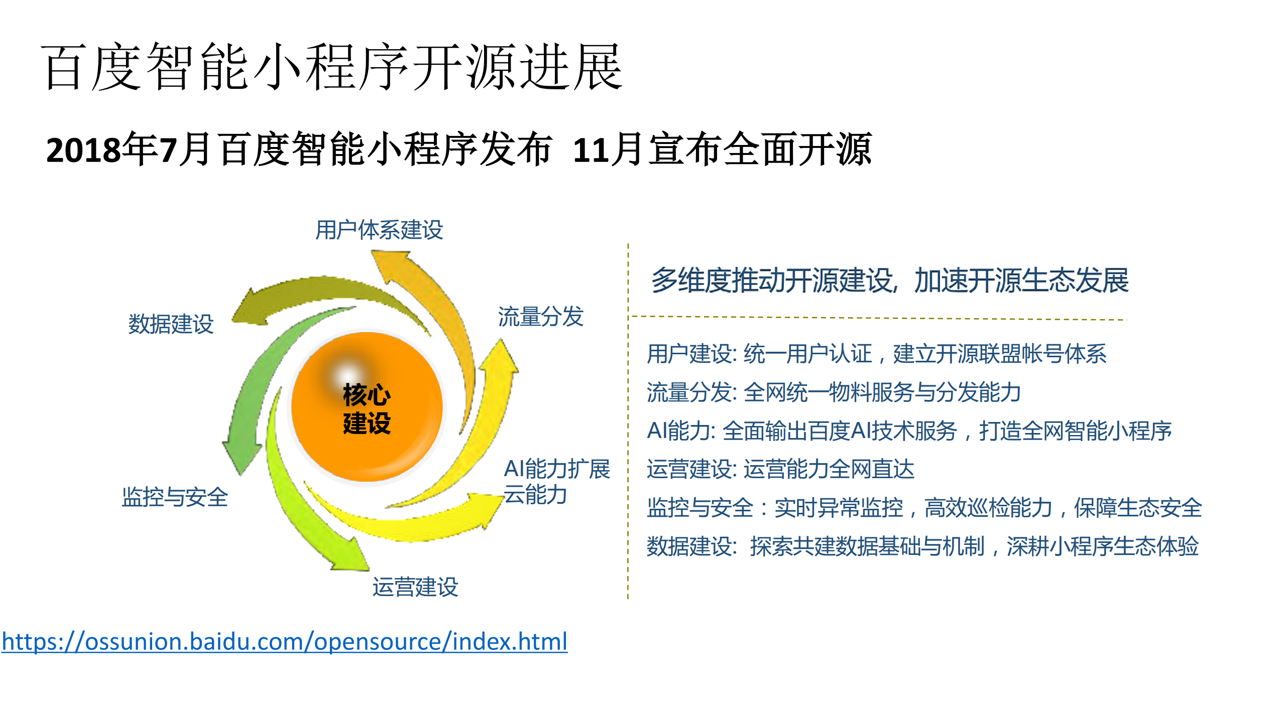 走近百度智能小程序开源背后服务端建设的那些事_ITIL之家(www.itilzj.com)_.PDF 第3页