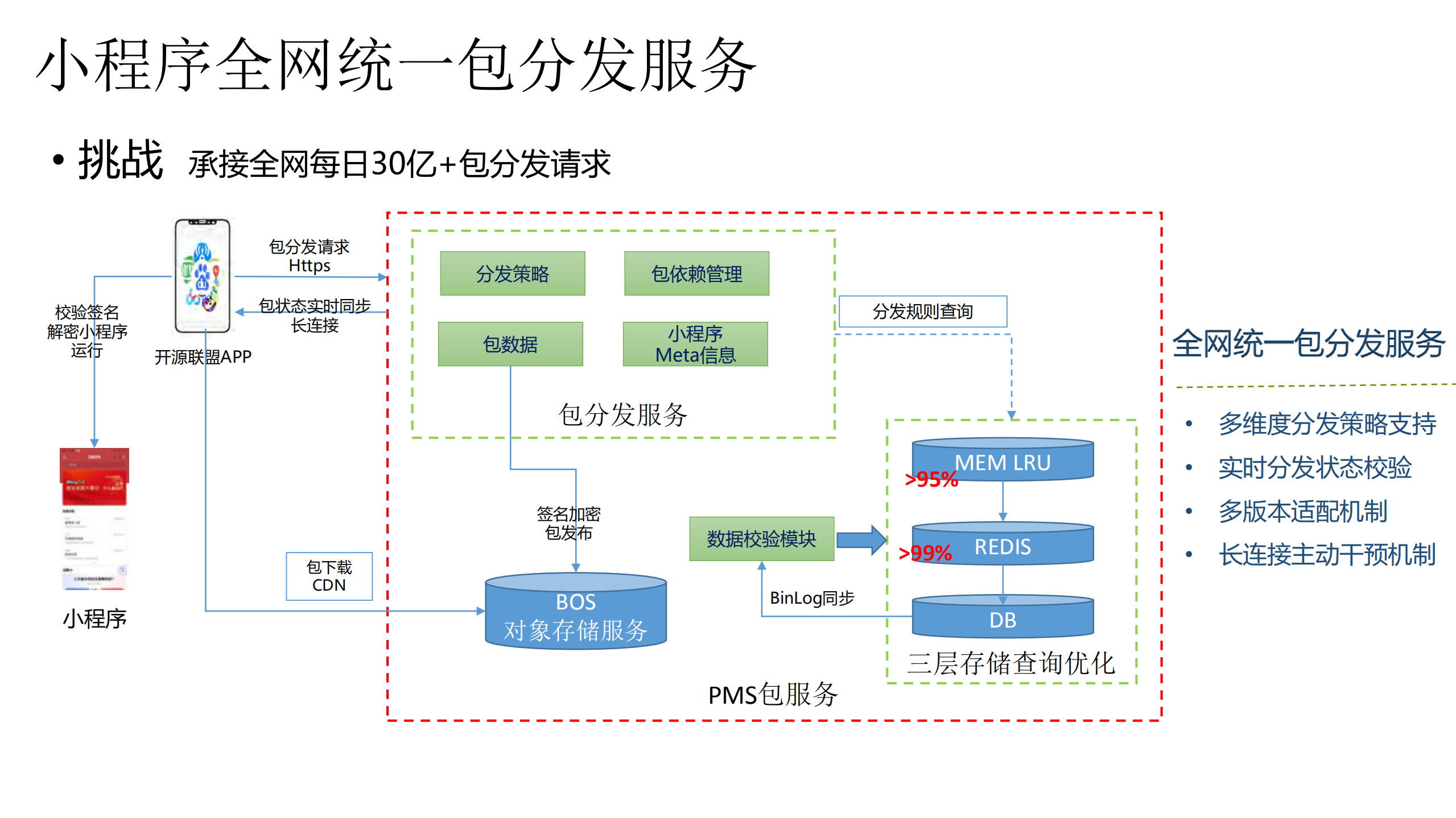 走近百度智能小程序开源背后服务端建设的那些事_ITIL之家(www.itilzj.com)_.PDF 第6页