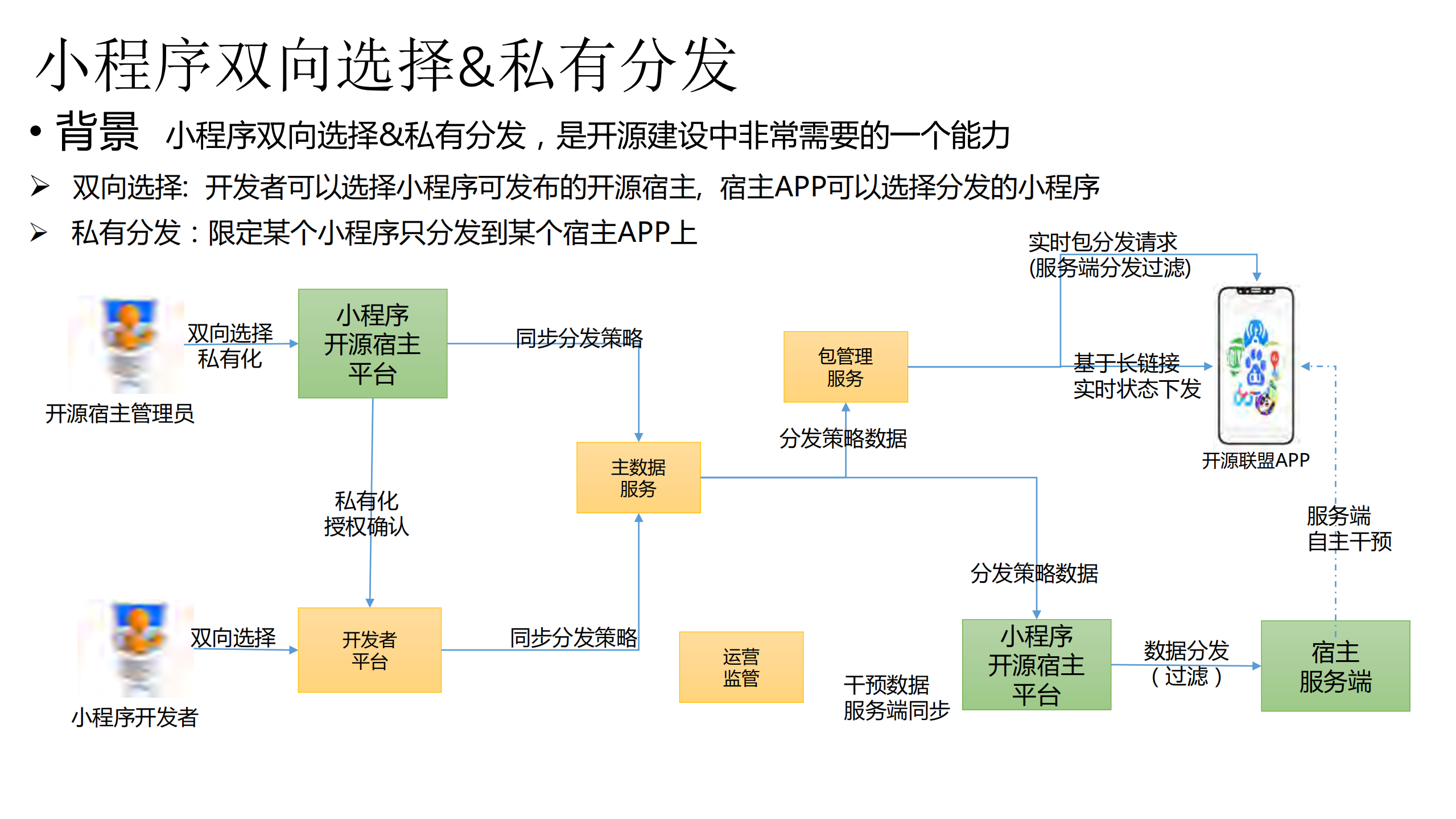 走近百度智能小程序开源背后服务端建设的那些事_ITIL之家(www.itilzj.com)_.PDF 第7页