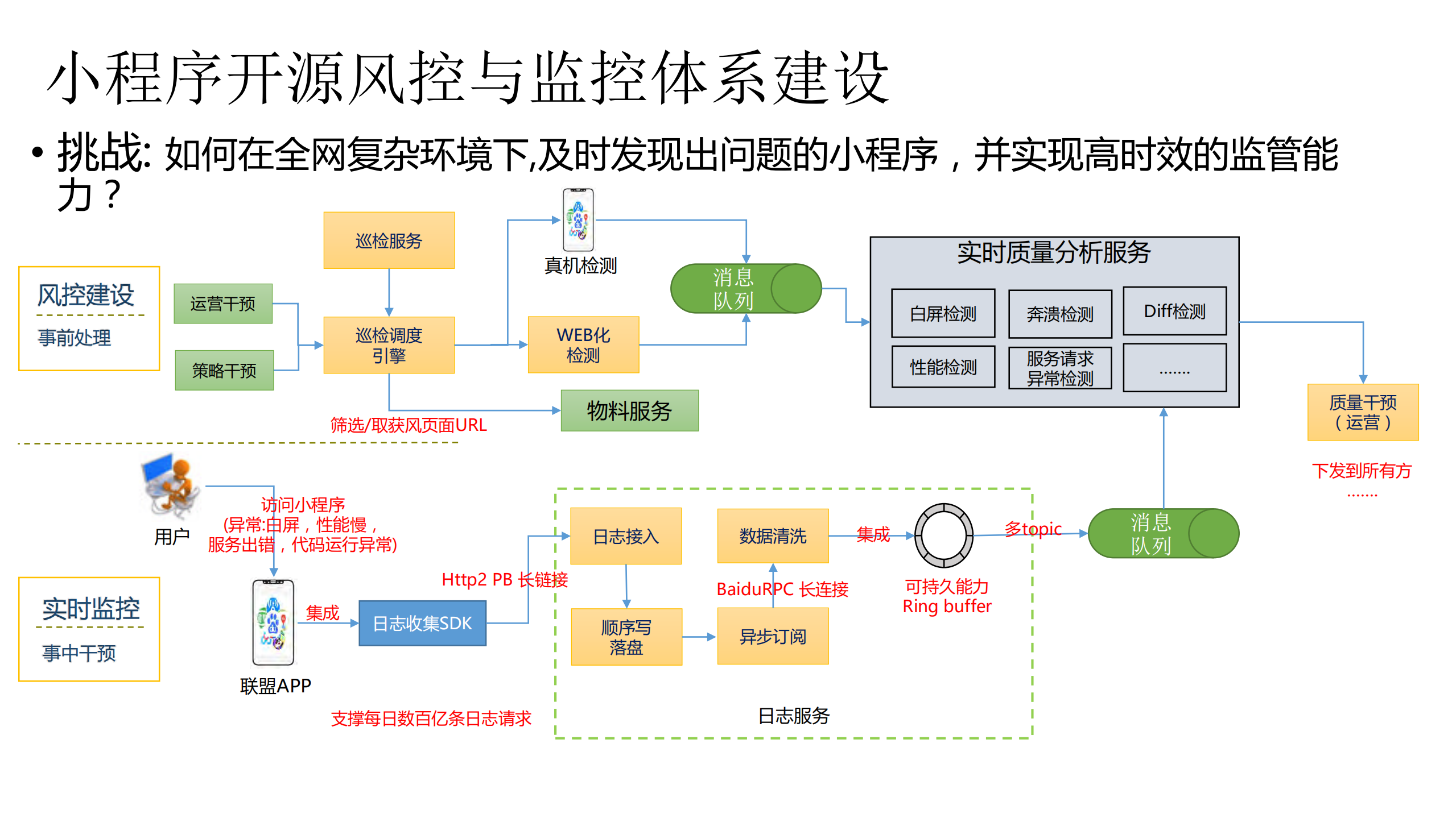 走近百度智能小程序开源背后服务端建设的那些事_ITIL之家(www.itilzj.com)_.PDF 第10页
