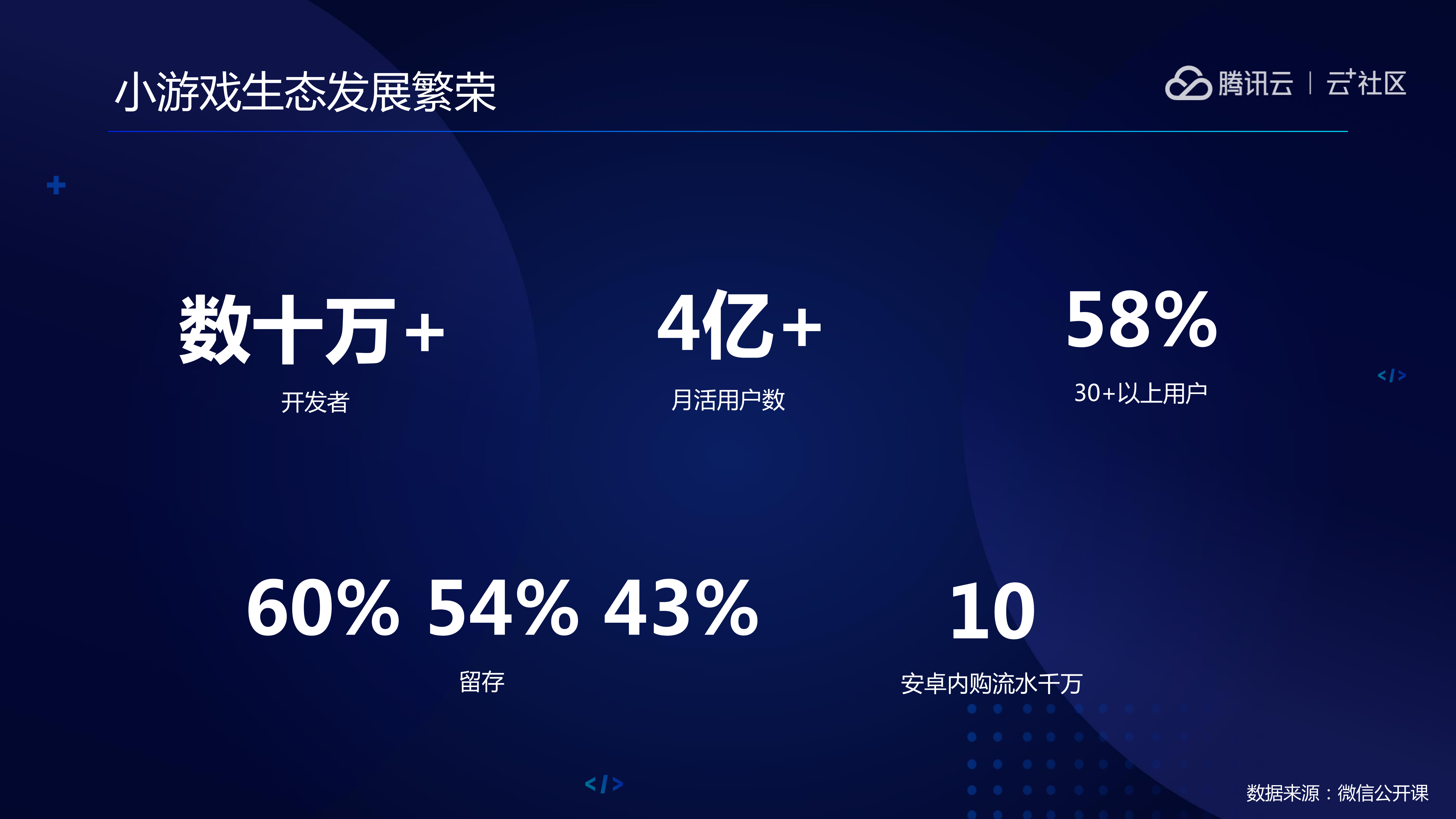 走进小程序·云开发_ITIL之家(www.itilzj.com)_.PDF 第6页