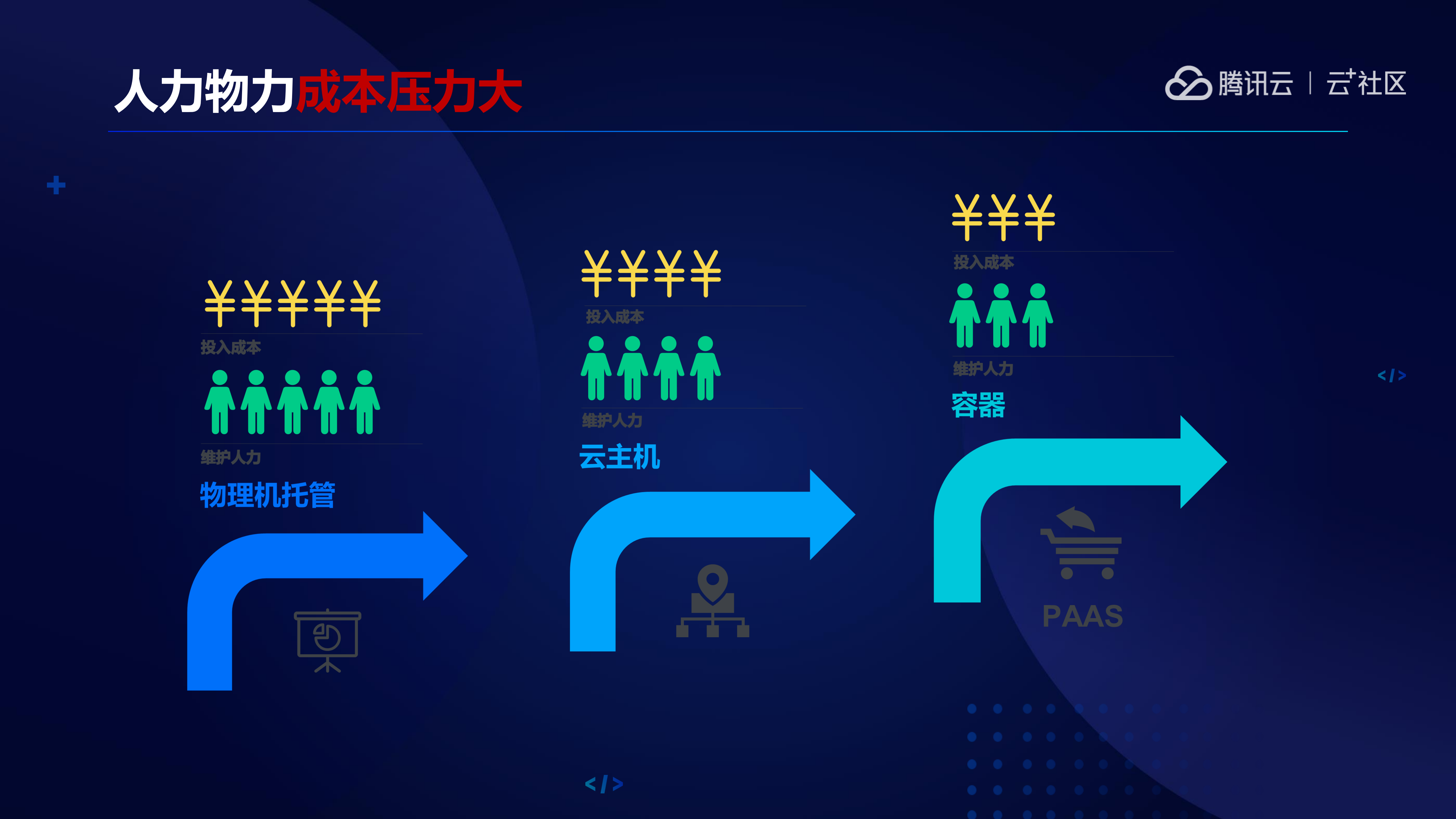 走进小程序·云开发_ITIL之家(www.itilzj.com)_.PDF 第10页