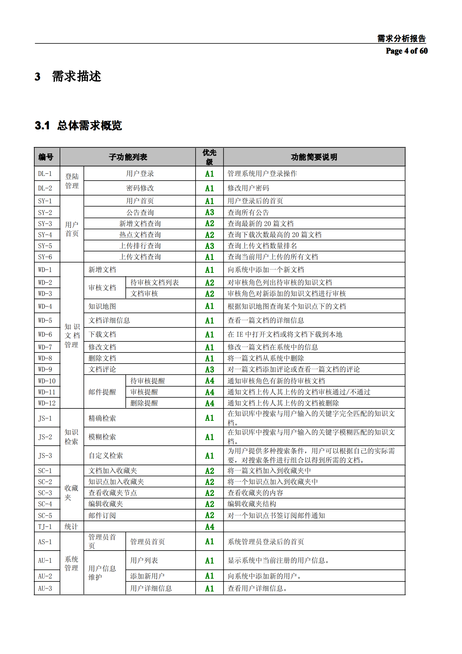 +知识管理系统需求分析规格说明书_ITIL之家(www.itilzj.com)_.PDF 第4页