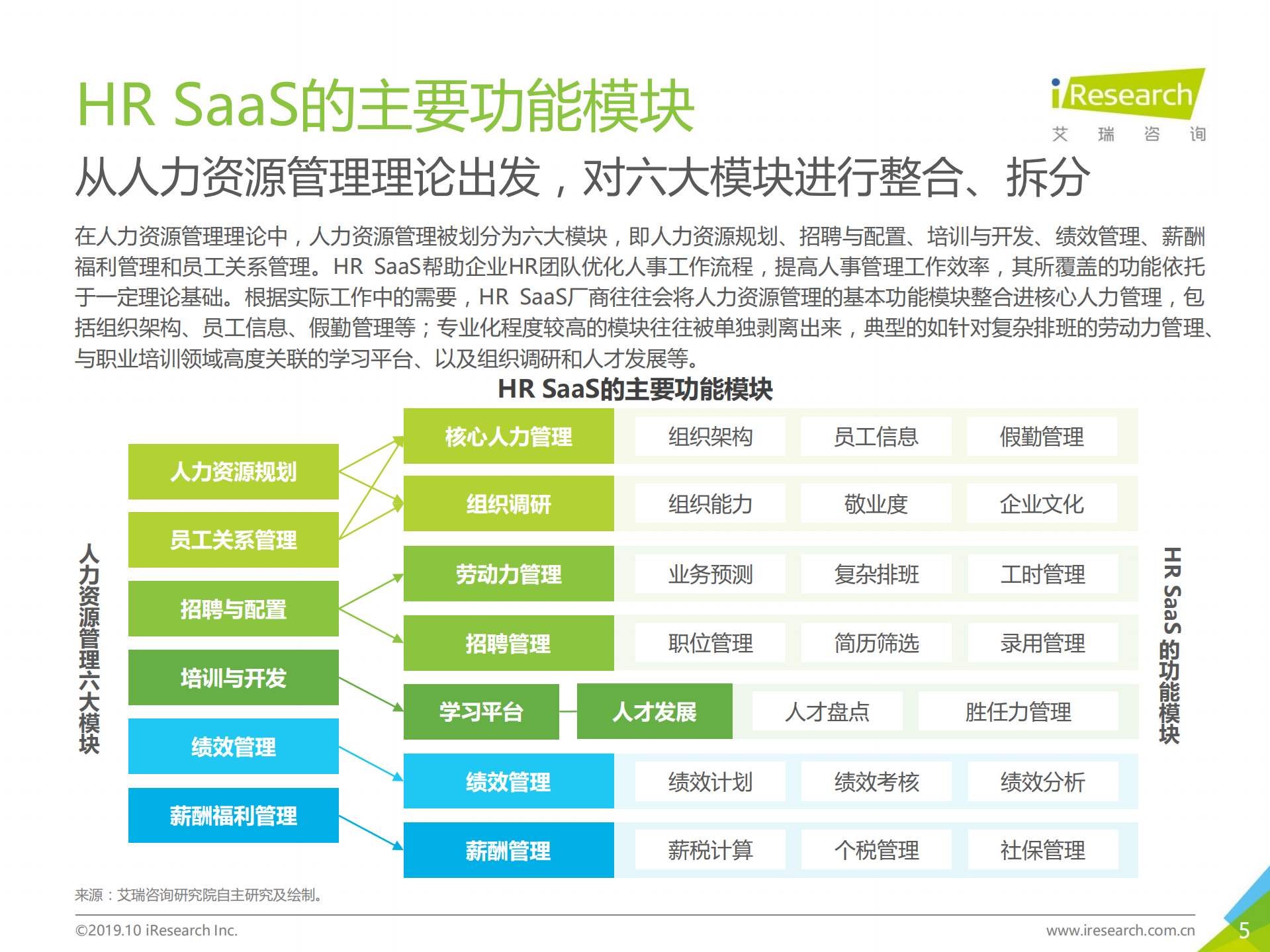 2019年中国HR+SaaS行业研究报告_ITIL之家(www.itilzj.com)_.PDF 第5页