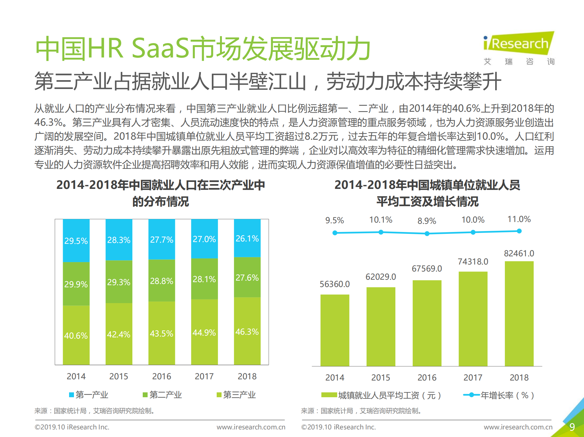 2019年中国HR+SaaS行业研究报告_ITIL之家(www.itilzj.com)_.PDF 第9页