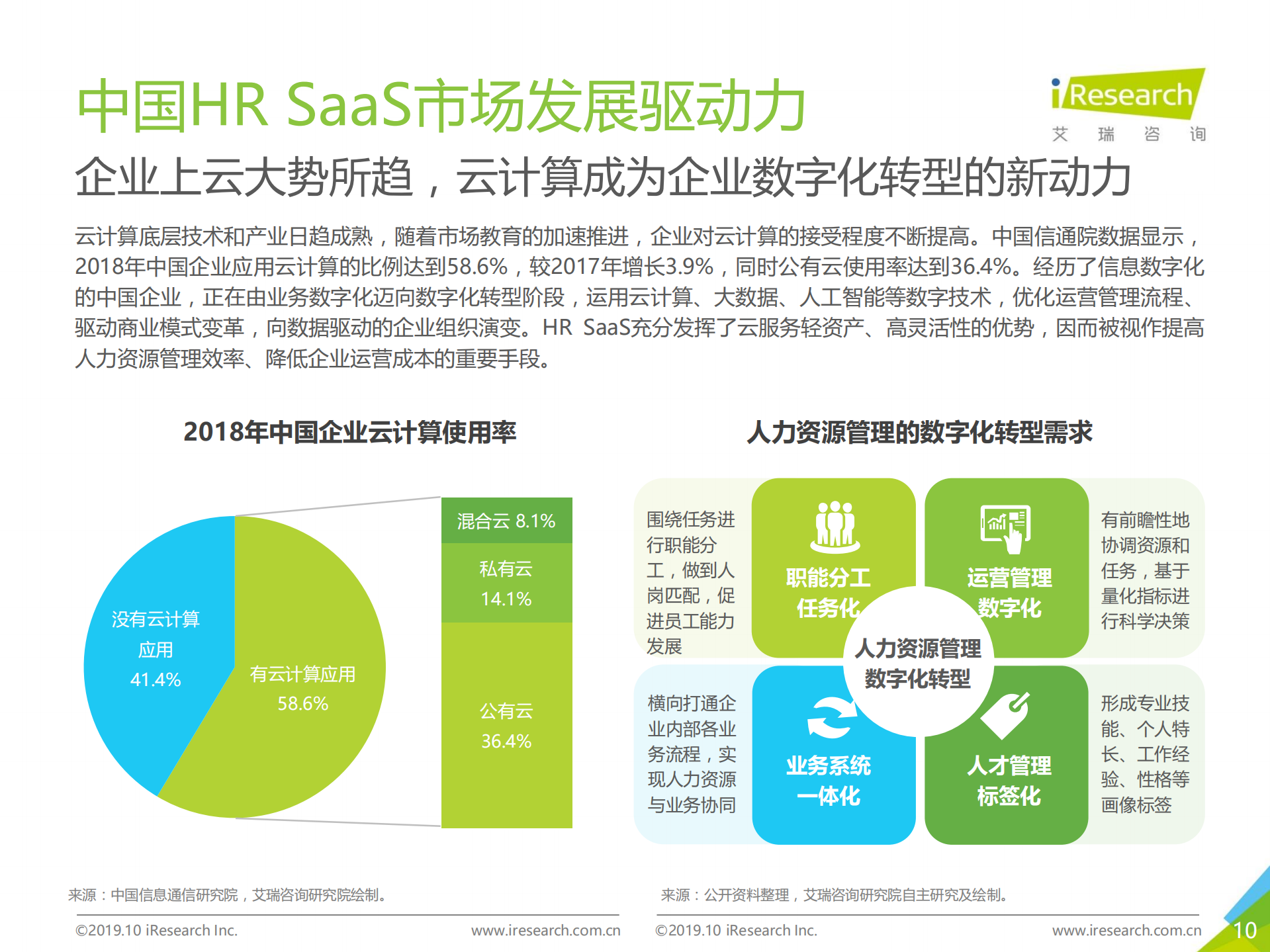 2019年中国HR+SaaS行业研究报告_ITIL之家(www.itilzj.com)_.PDF 第10页