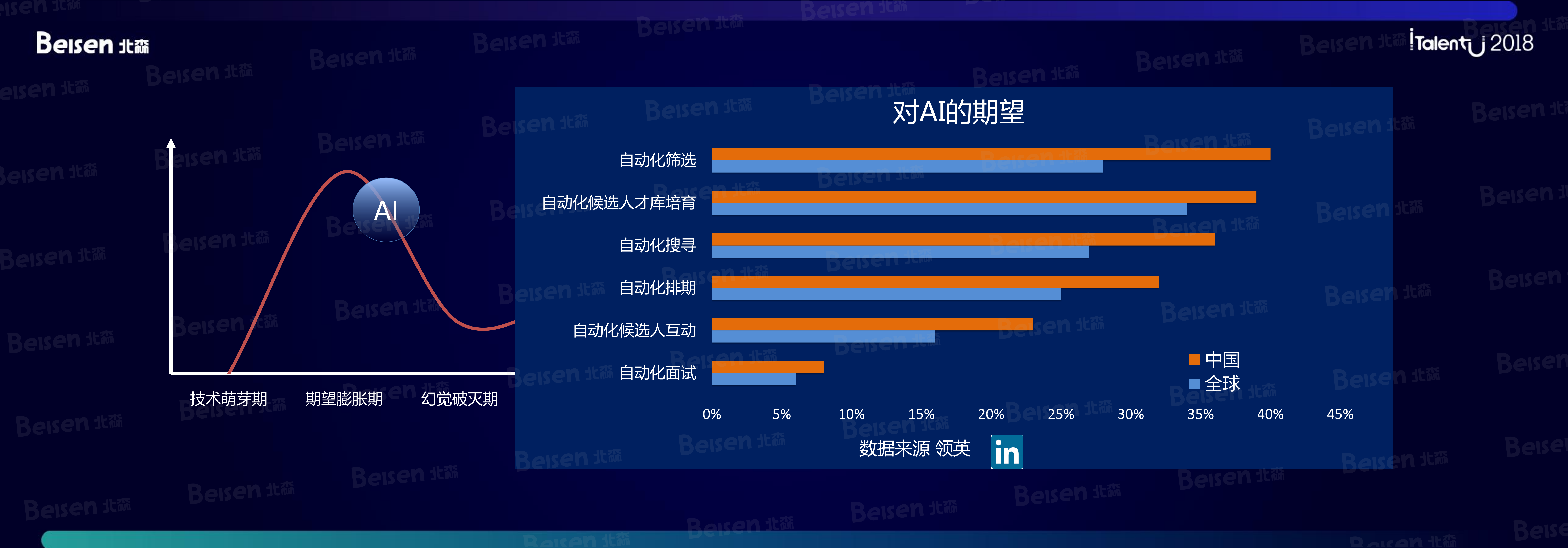 AI大有所为有所不为_ITIL之家(www.itilzj.com)_.PDF 第3页