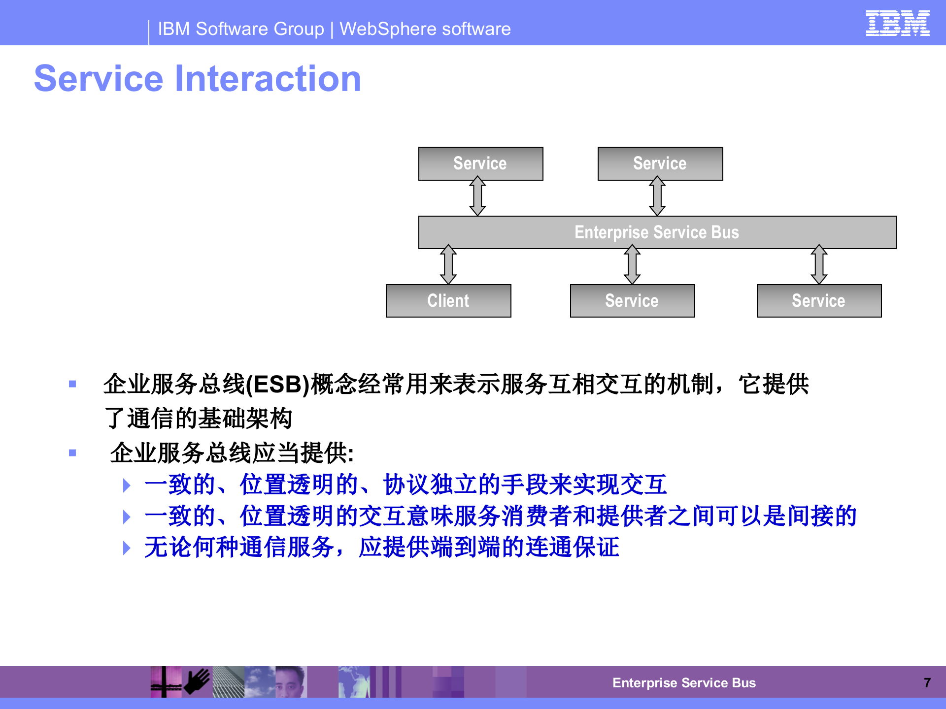 ESB、WEBSPHERE、SOA技术交流_ITIL之家(www.itilzj.com)_.PPTX 第7页