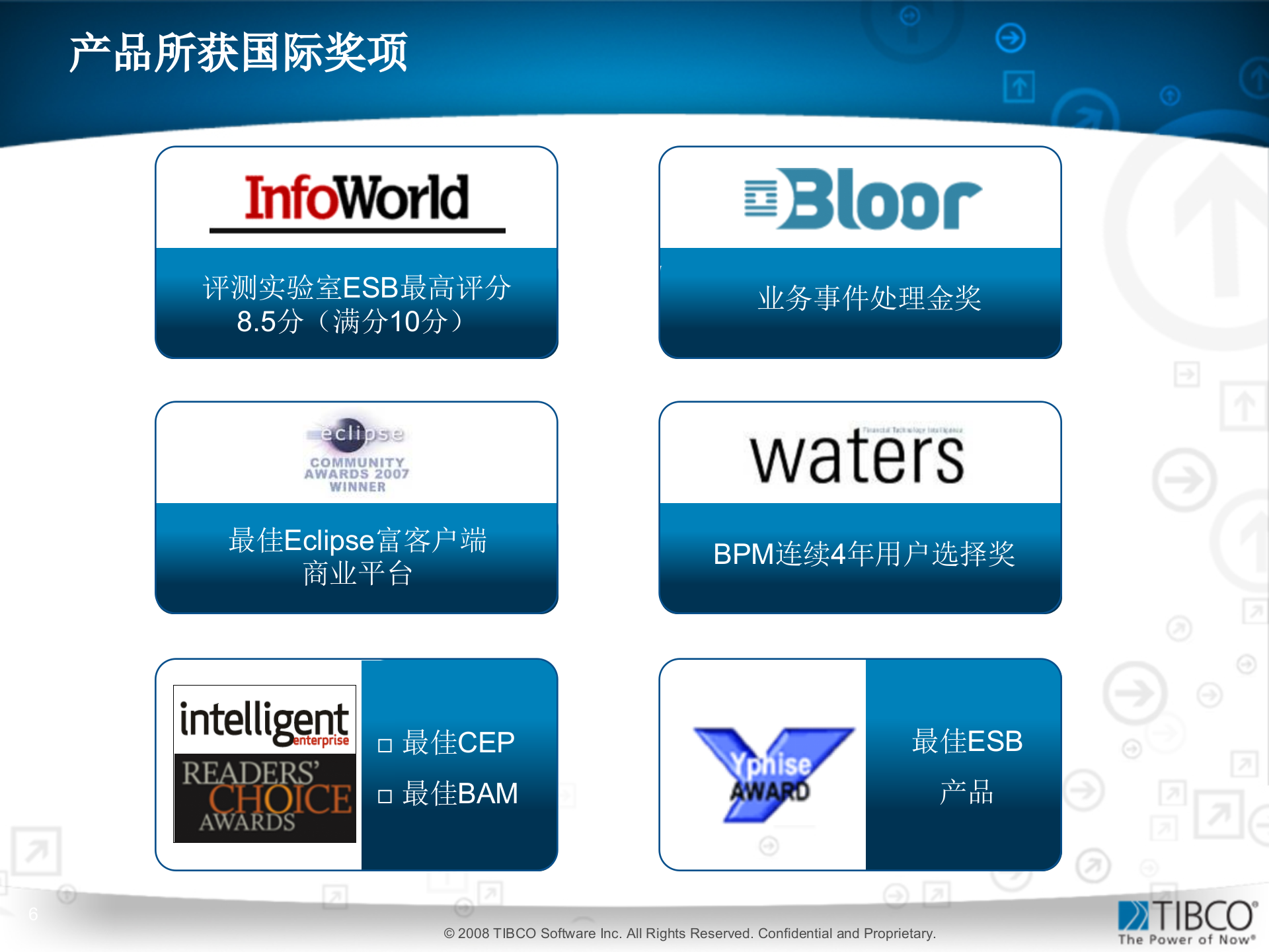 ESBSOA方案介绍+_ITIL之家(www.itilzj.com)_.PPTX 第6页